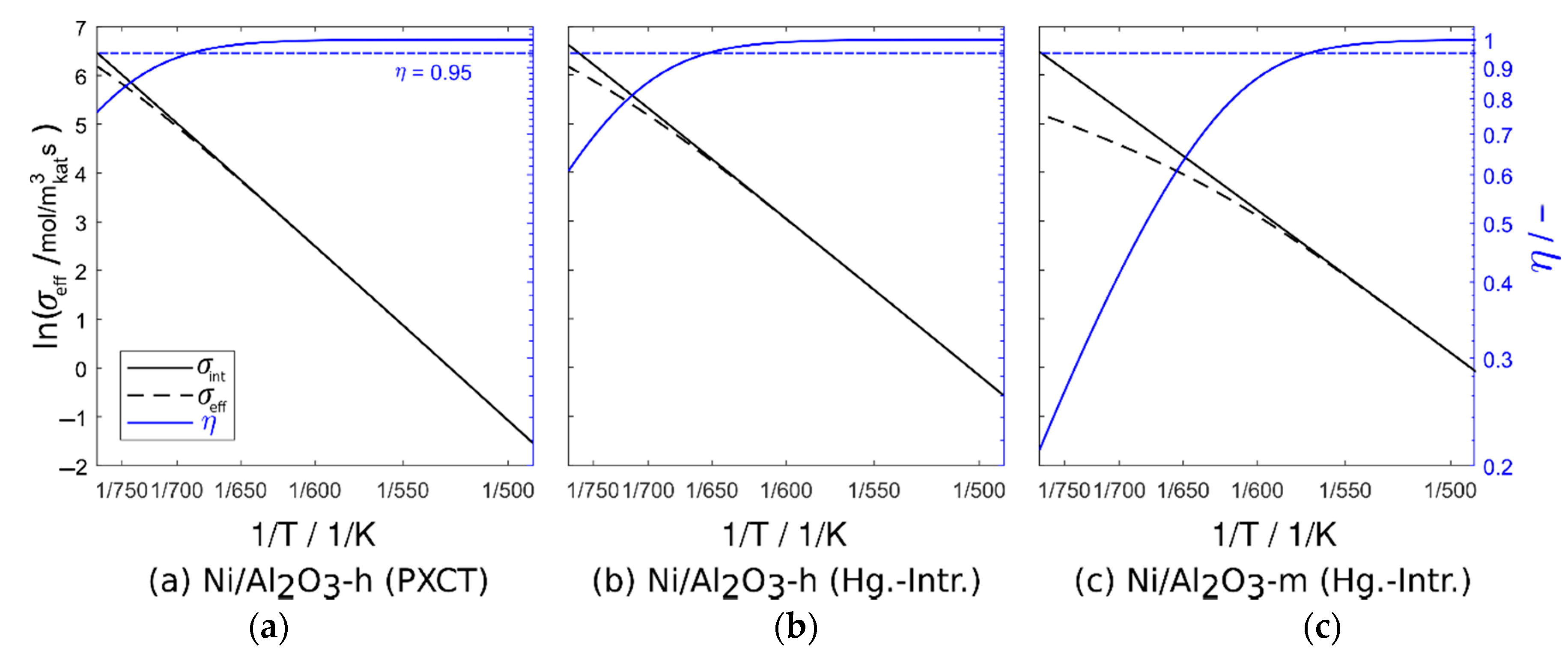 Catalysts 10 01471 g009