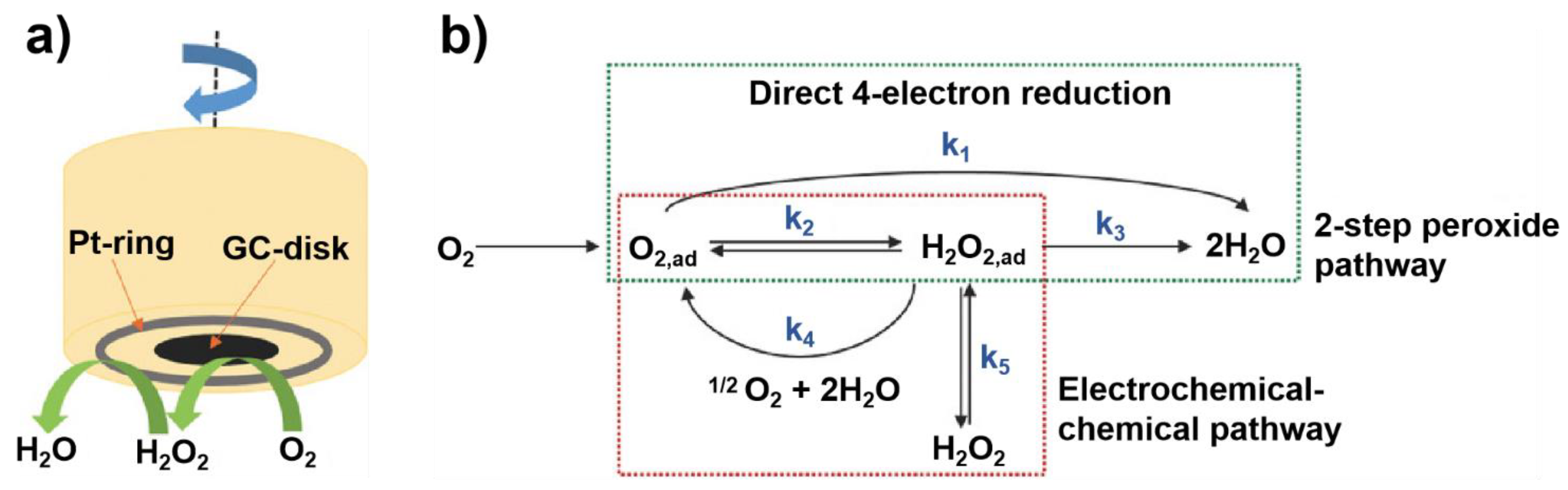 Catalysts 10 01472 g002