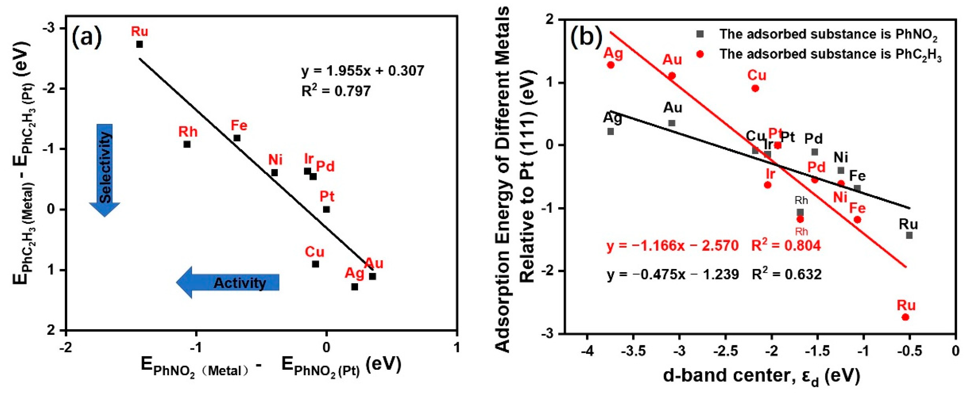 Catalysts 10 01473 g002 Catalysts 10 01473 g002
