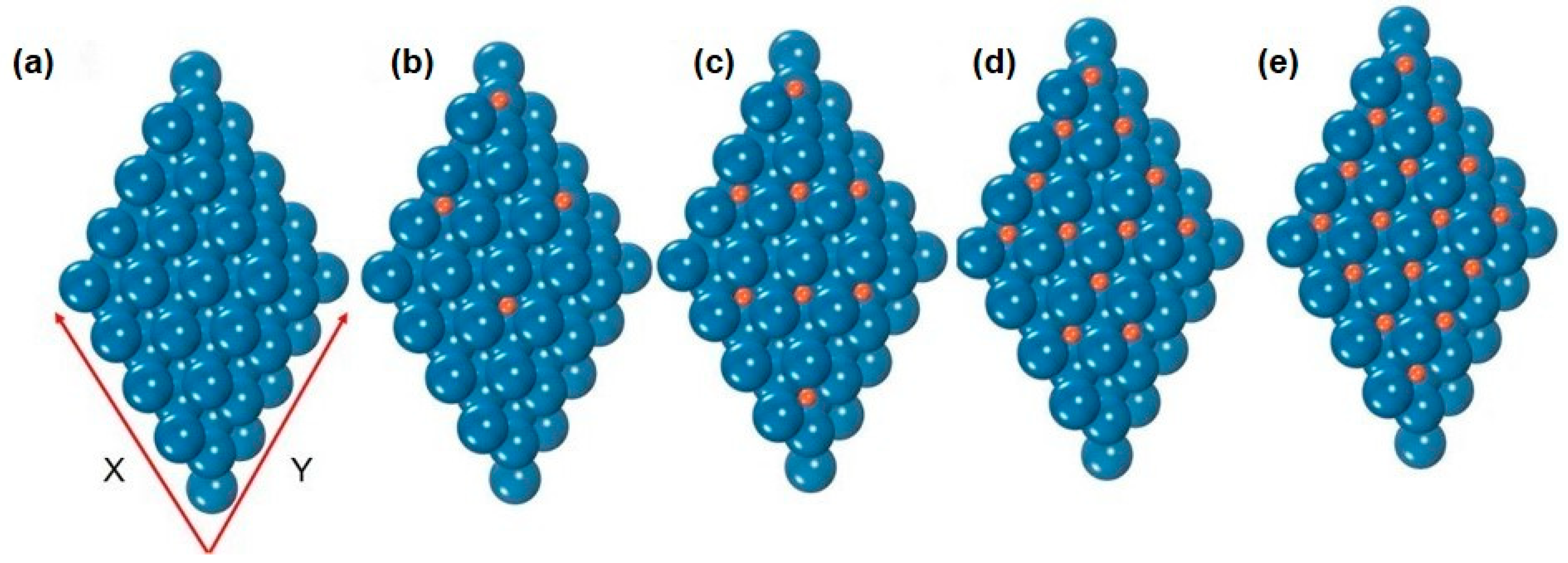 Catalysts 10 01473 g003 Catalysts 10 01473 g003