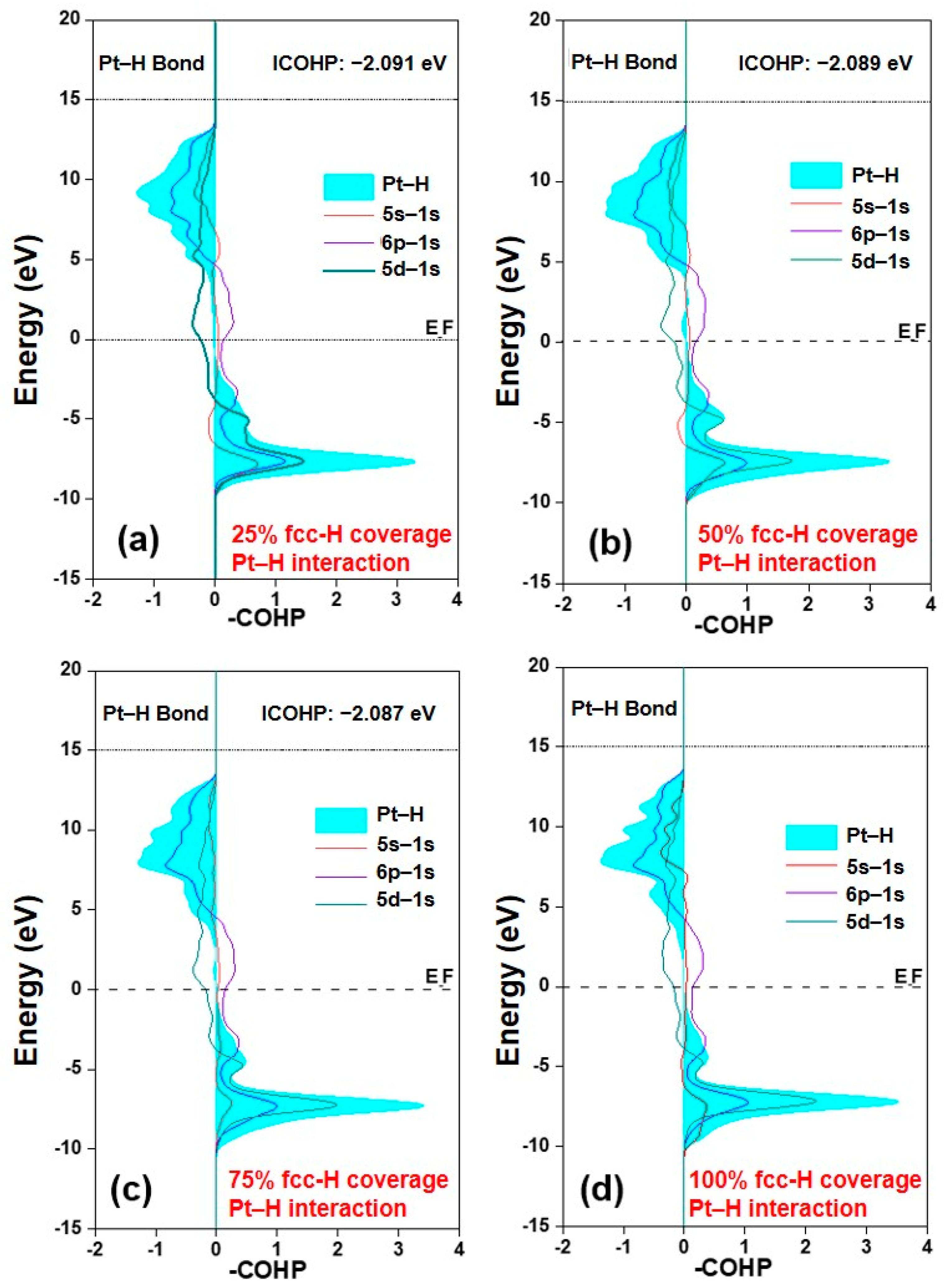 Catalysts 10 01473 g004 Catalysts 10 01473 g004