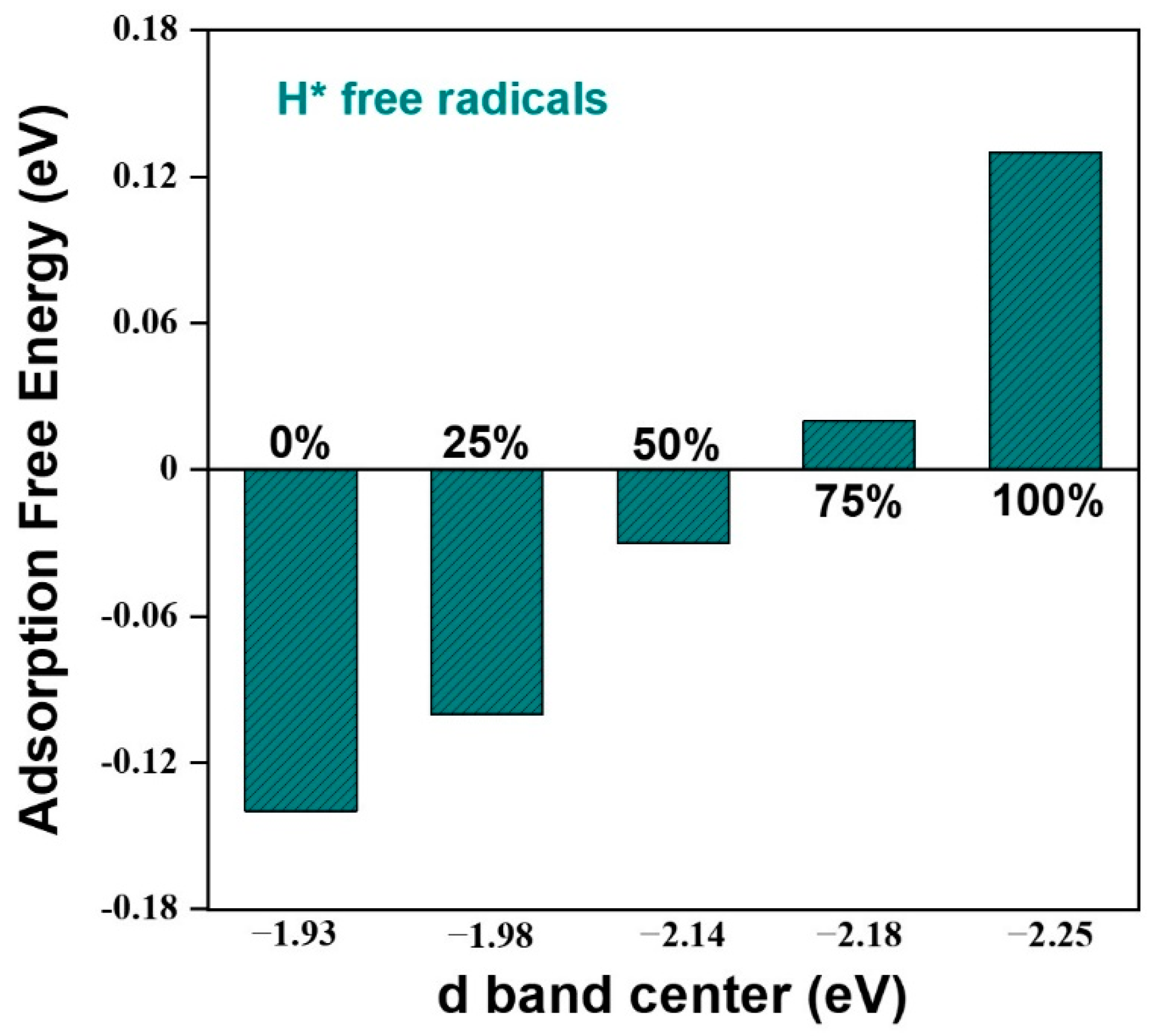 Catalysts 10 01473 g005 Catalysts 10 01473 g005