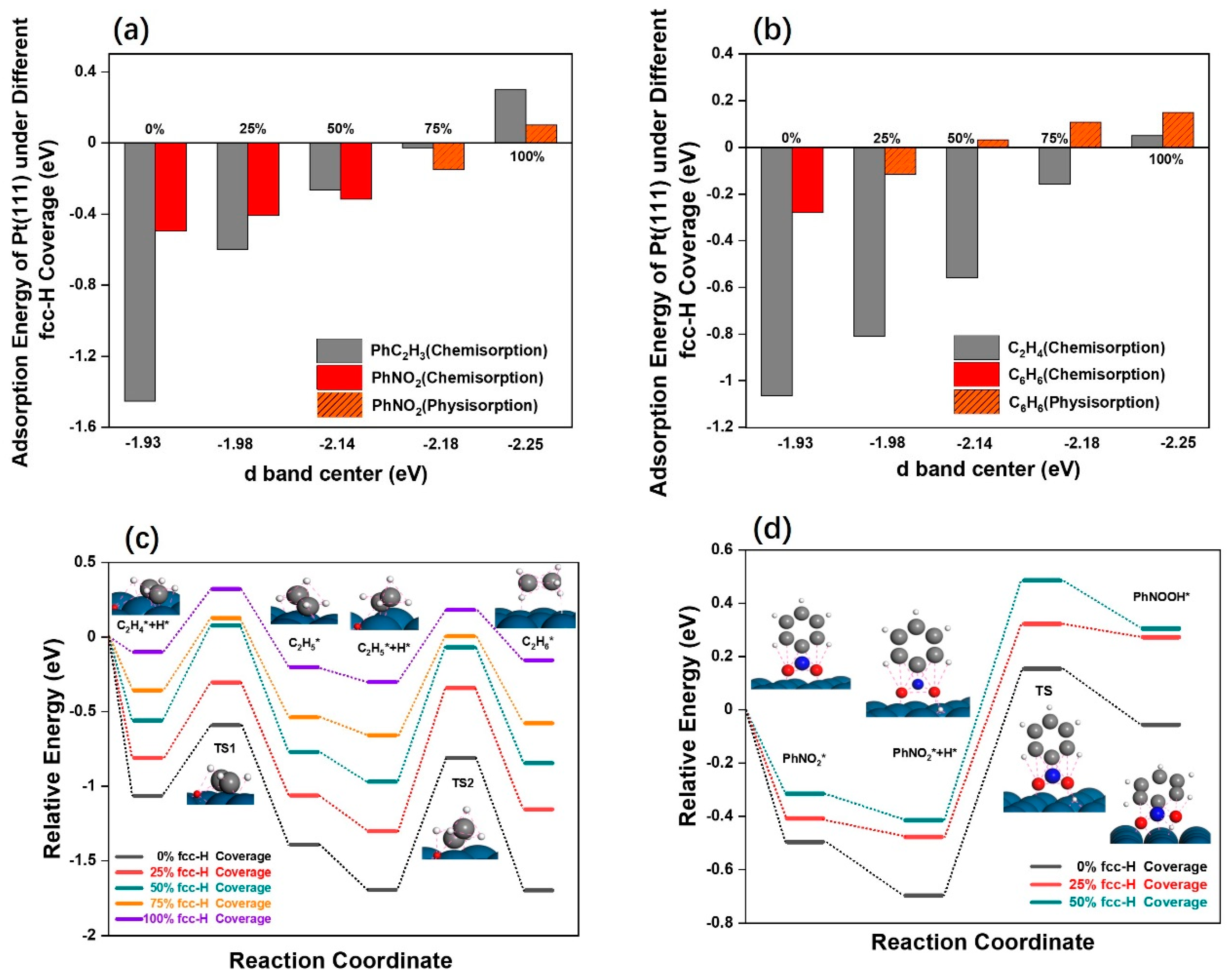 Catalysts 10 01473 g006 Catalysts 10 01473 g006