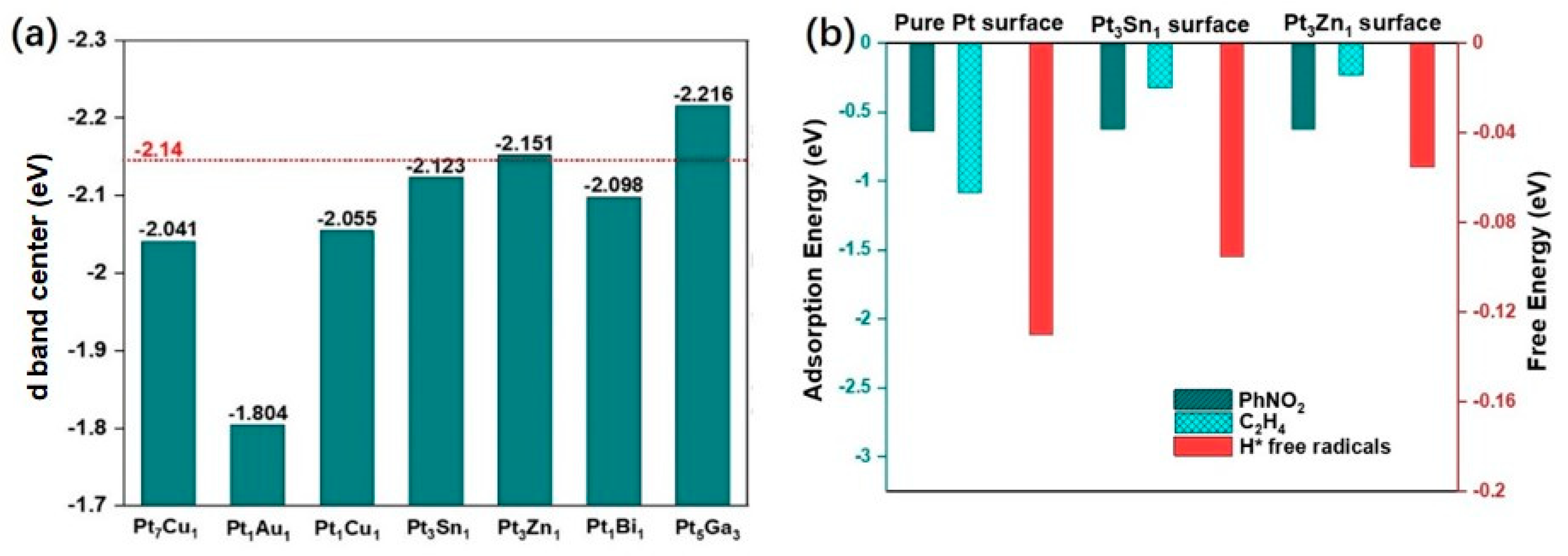 Catalysts 10 01473 g007 Catalysts 10 01473 g007