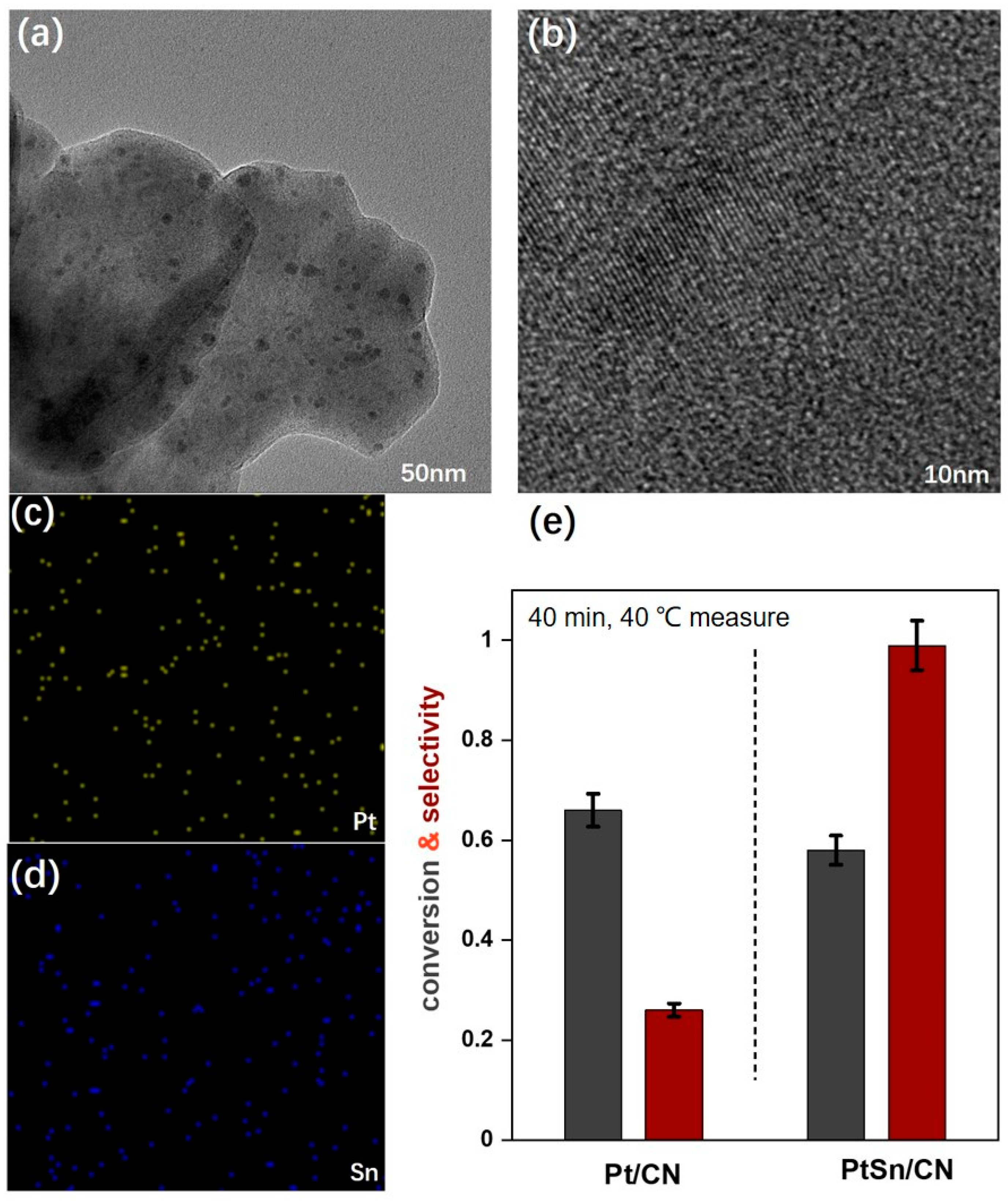 Catalysts 10 01473 g008 Catalysts 10 01473 g008