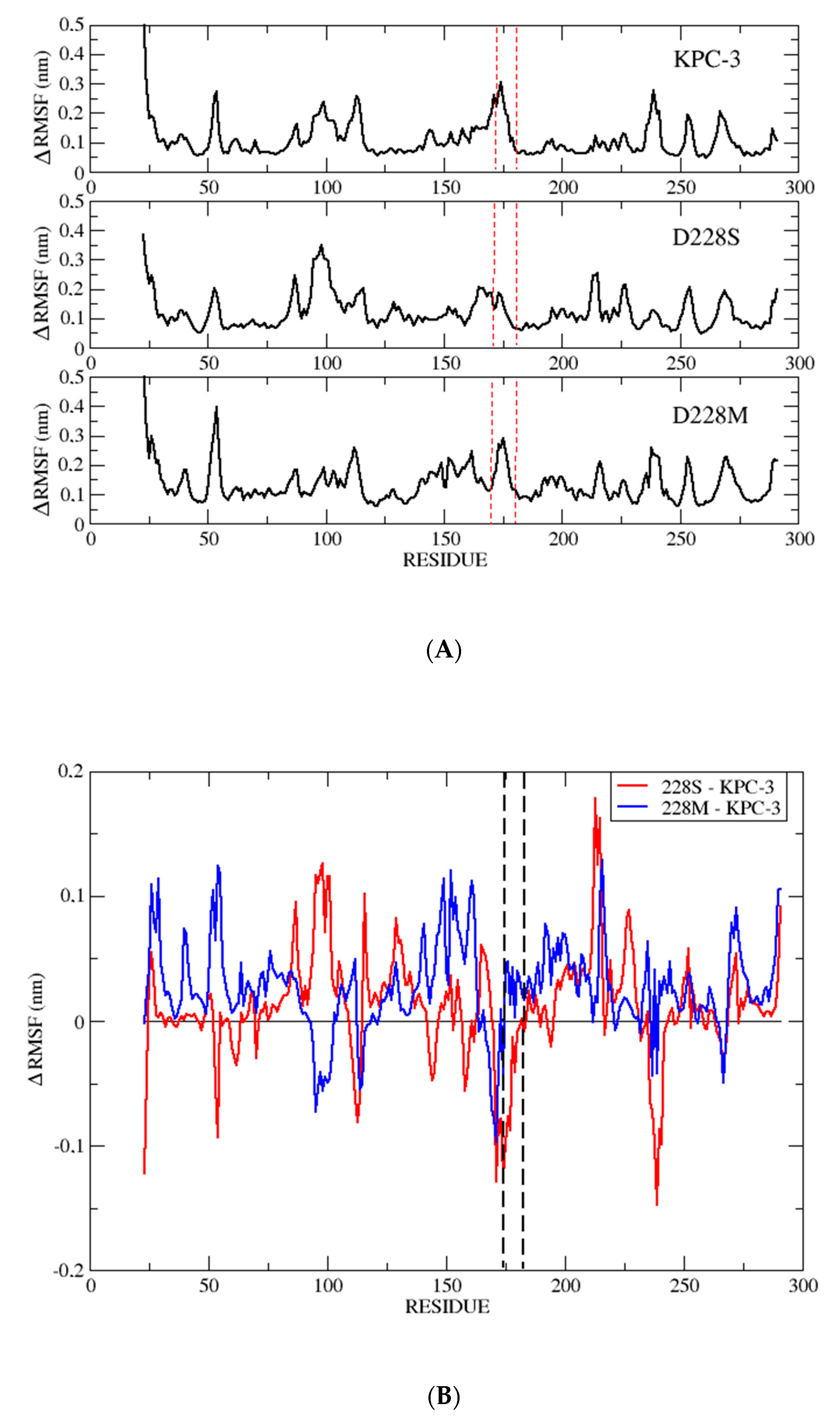 Catalysts 10 01474 g003