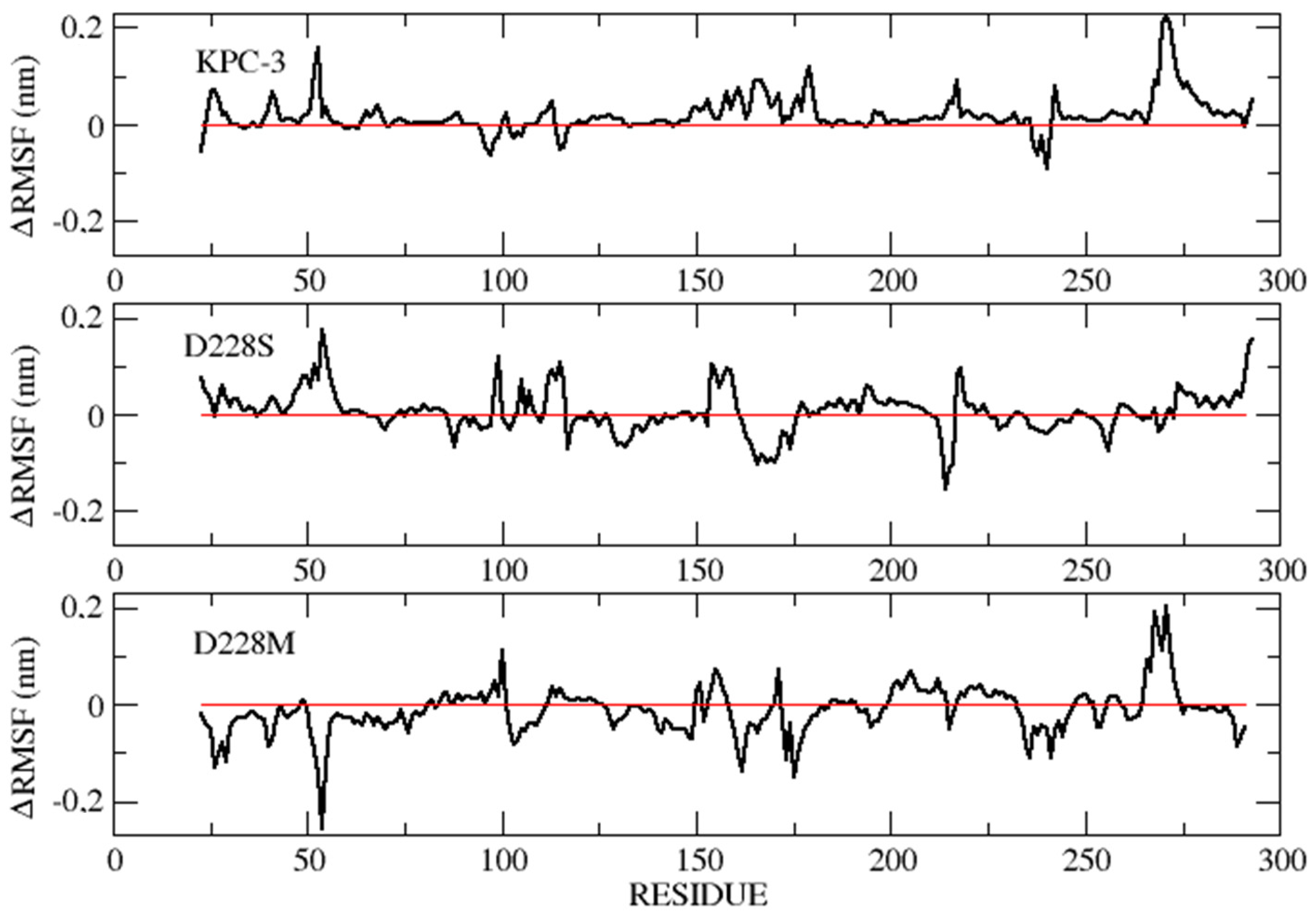 Catalysts 10 01474 g004