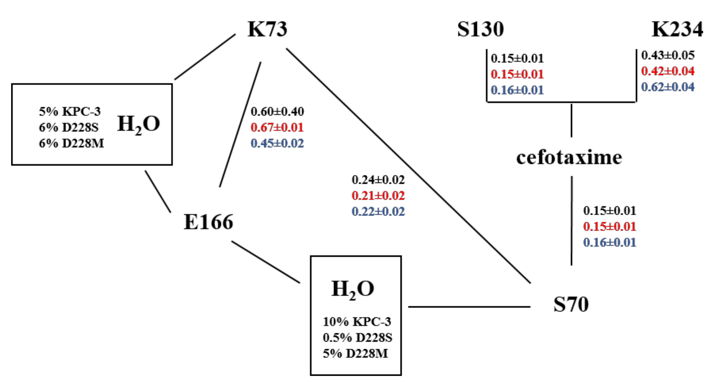 Catalysts 10 01474 g005