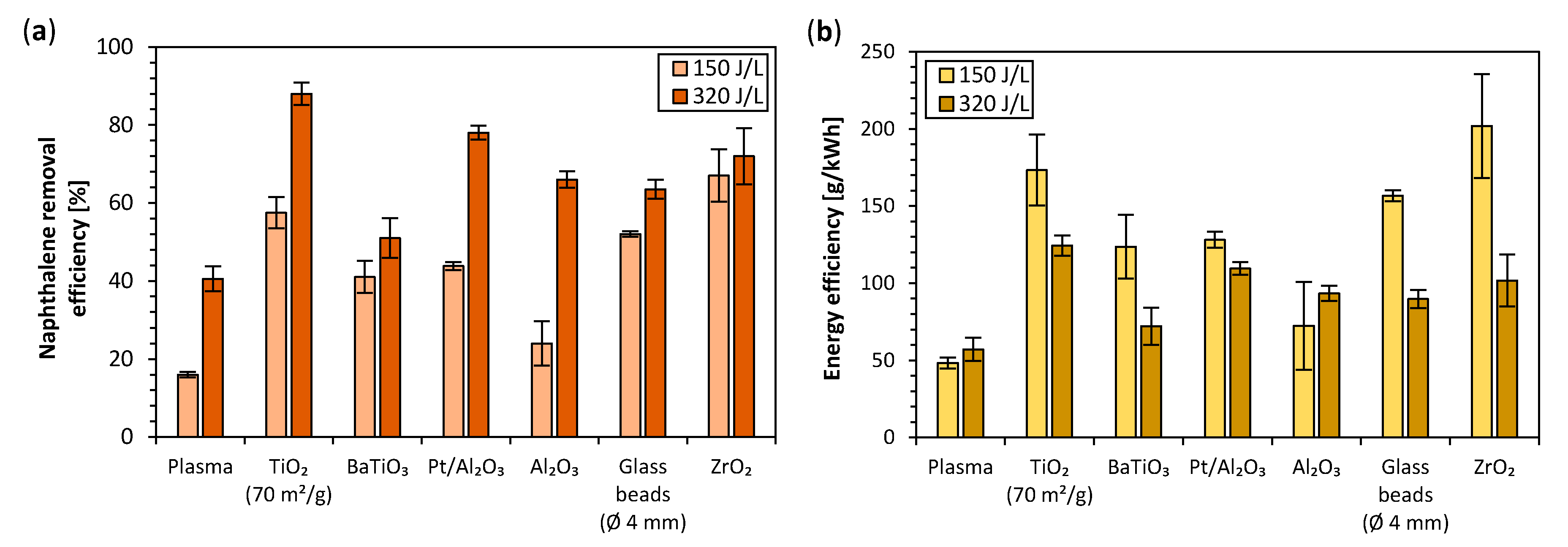 Catalysts 10 01476 g002 Catalysts 10 01476 g002