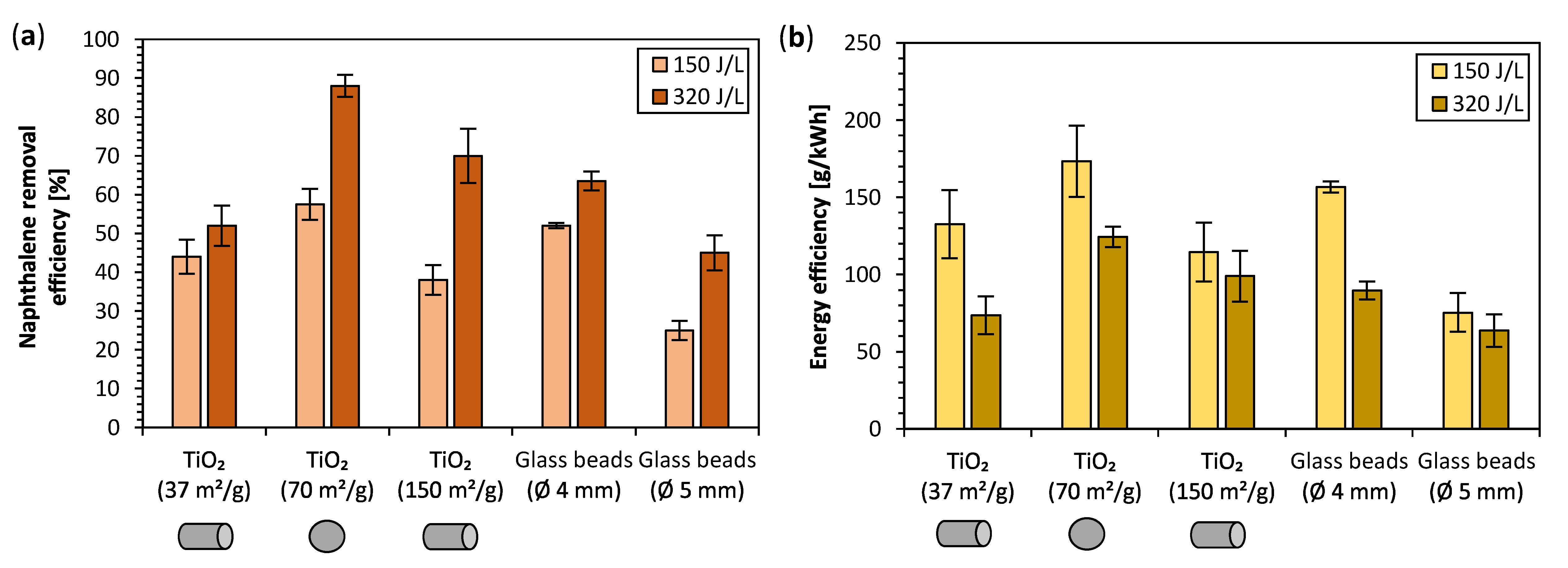 Catalysts 10 01476 g003 Catalysts 10 01476 g003