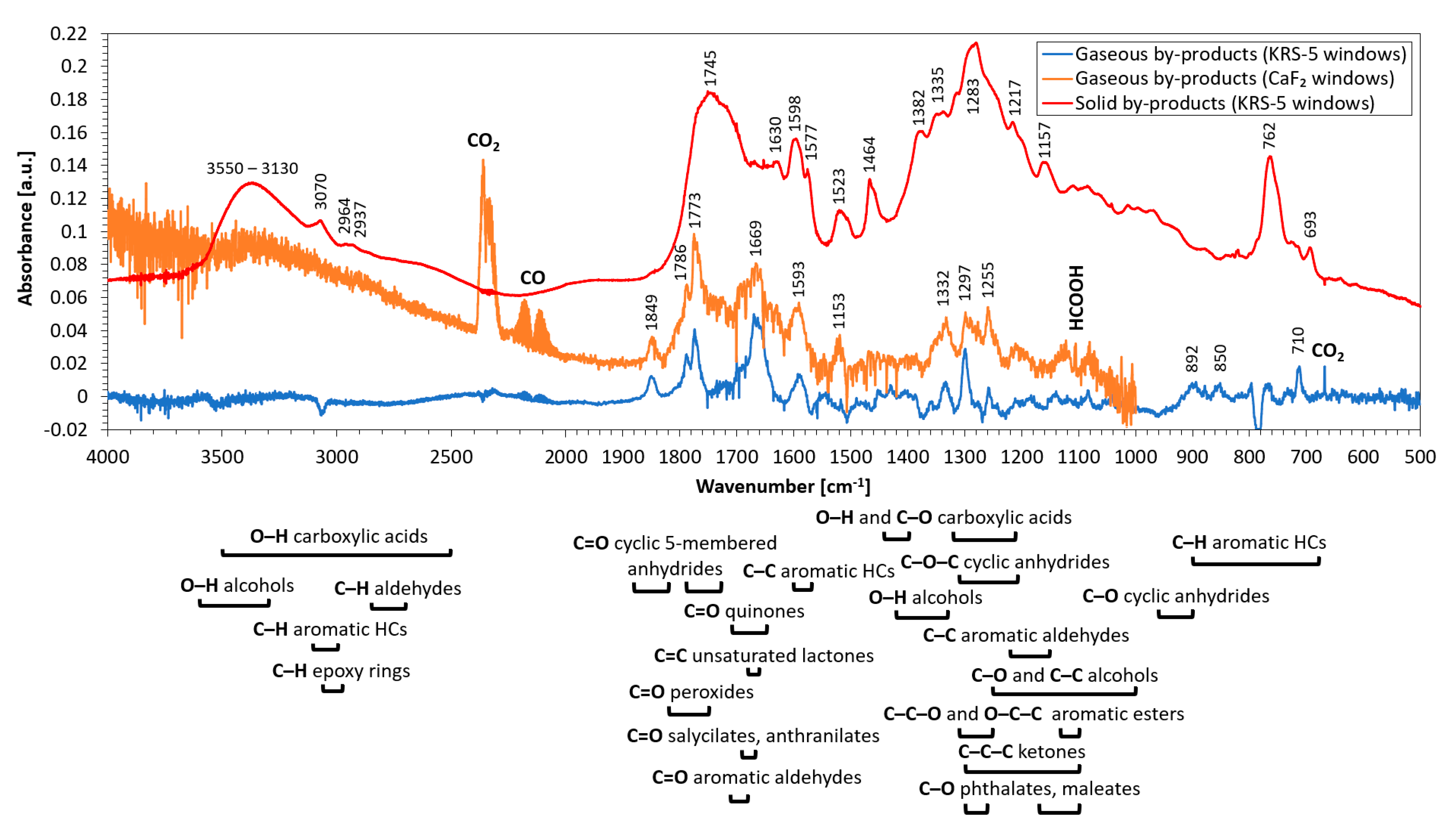 Catalysts 10 01476 g007 Catalysts 10 01476 g007