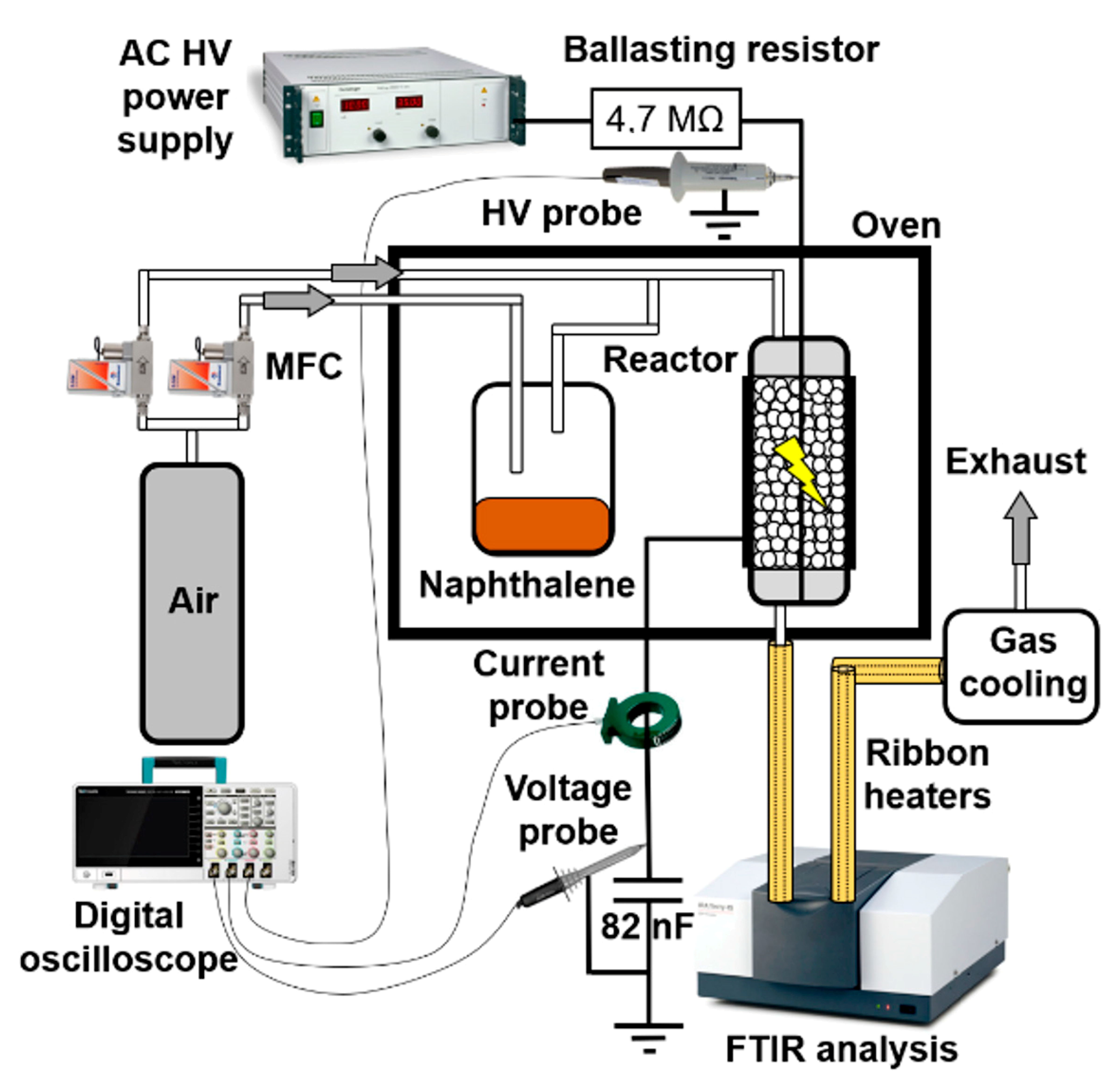 Catalysts 10 01476 g008 Catalysts 10 01476 g008
