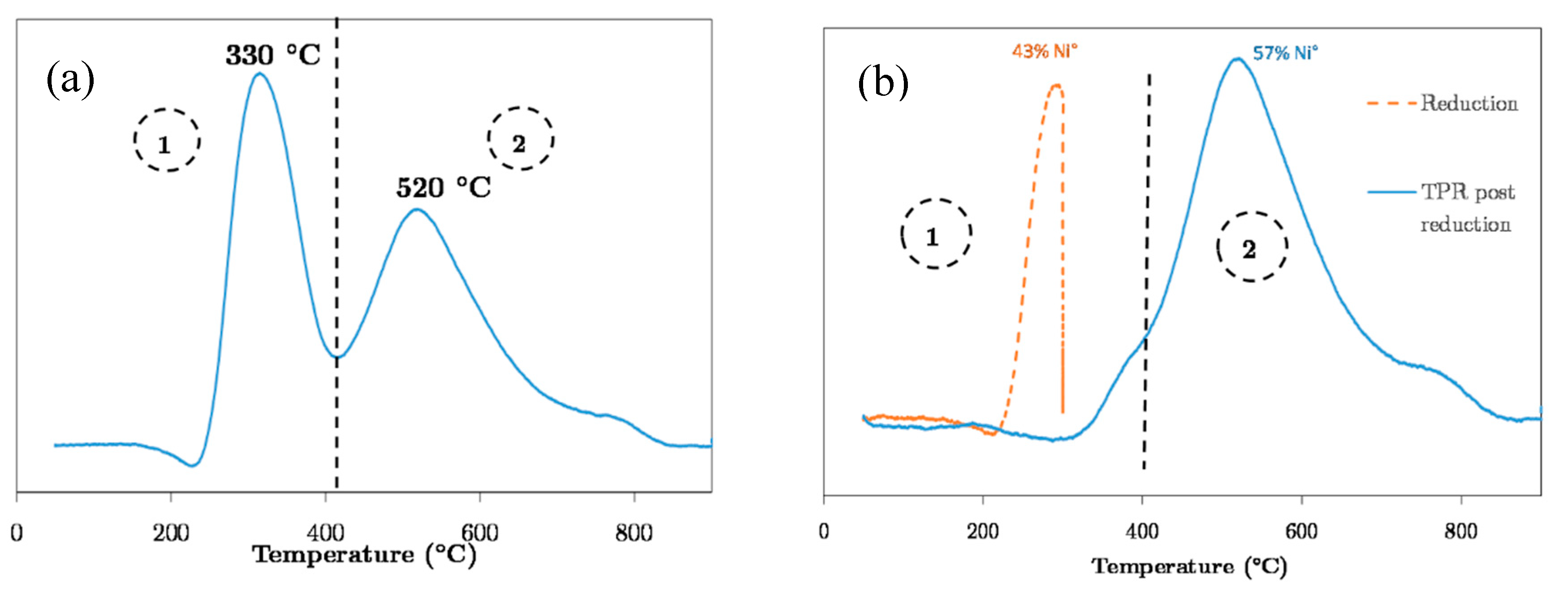 Catalysts 10 01477 g001