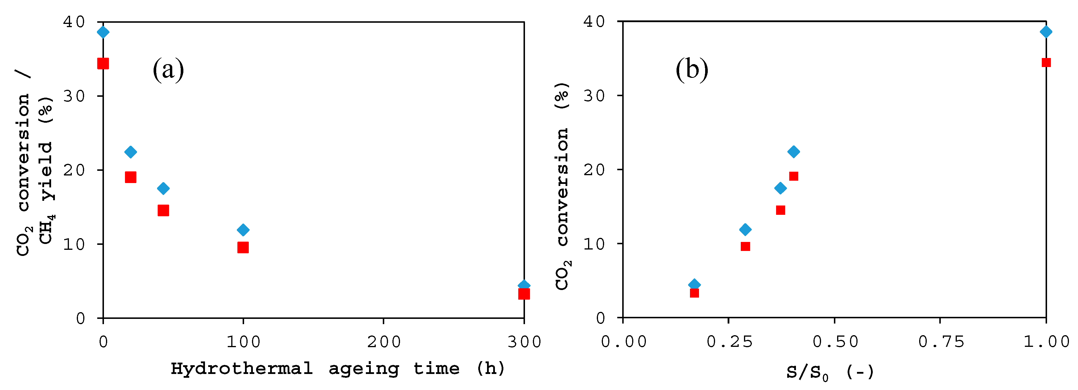 Catalysts 10 01477 g002