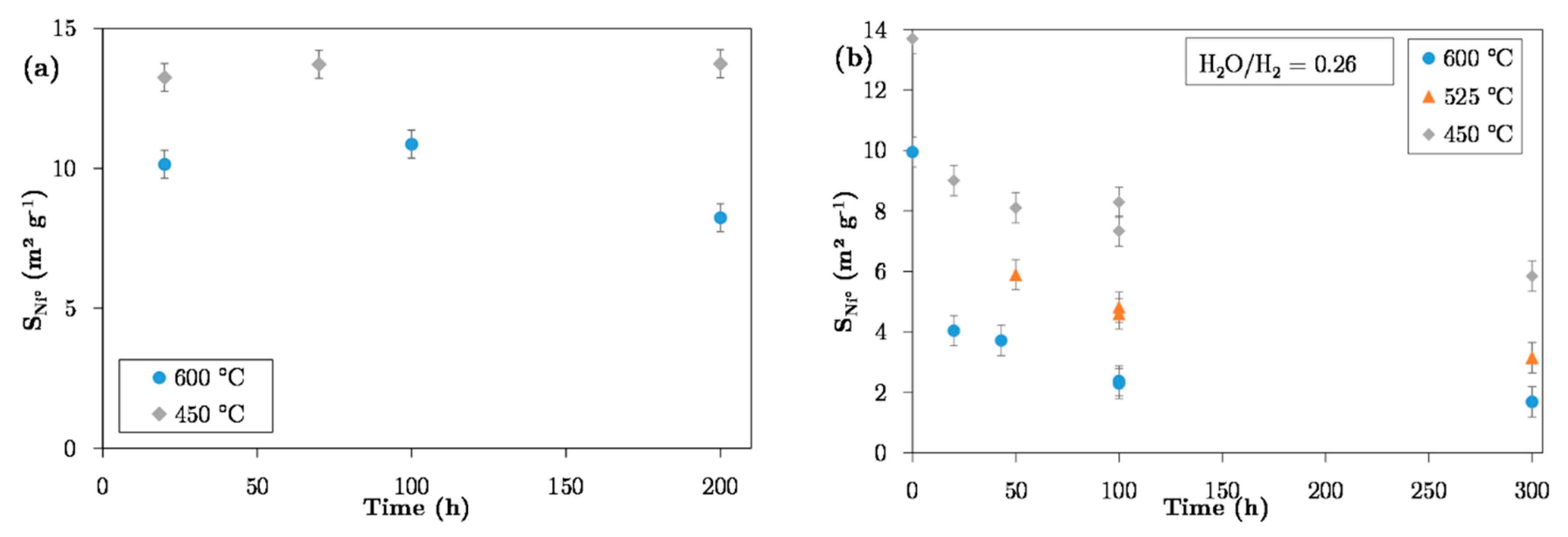Catalysts 10 01477 g003a
