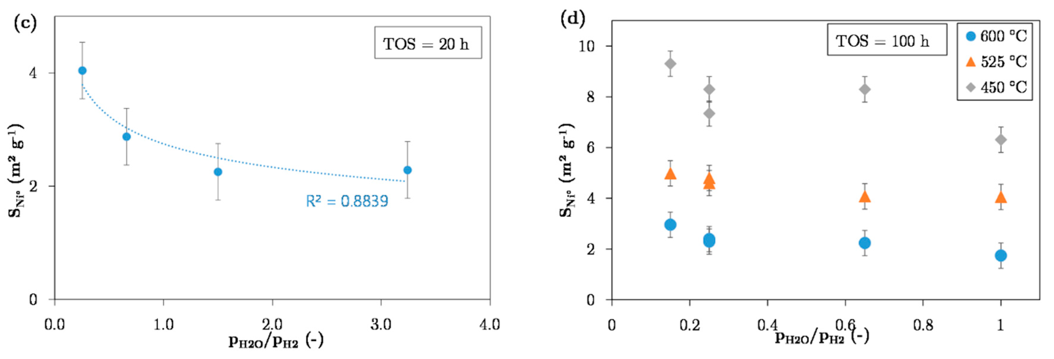Catalysts 10 01477 g003b