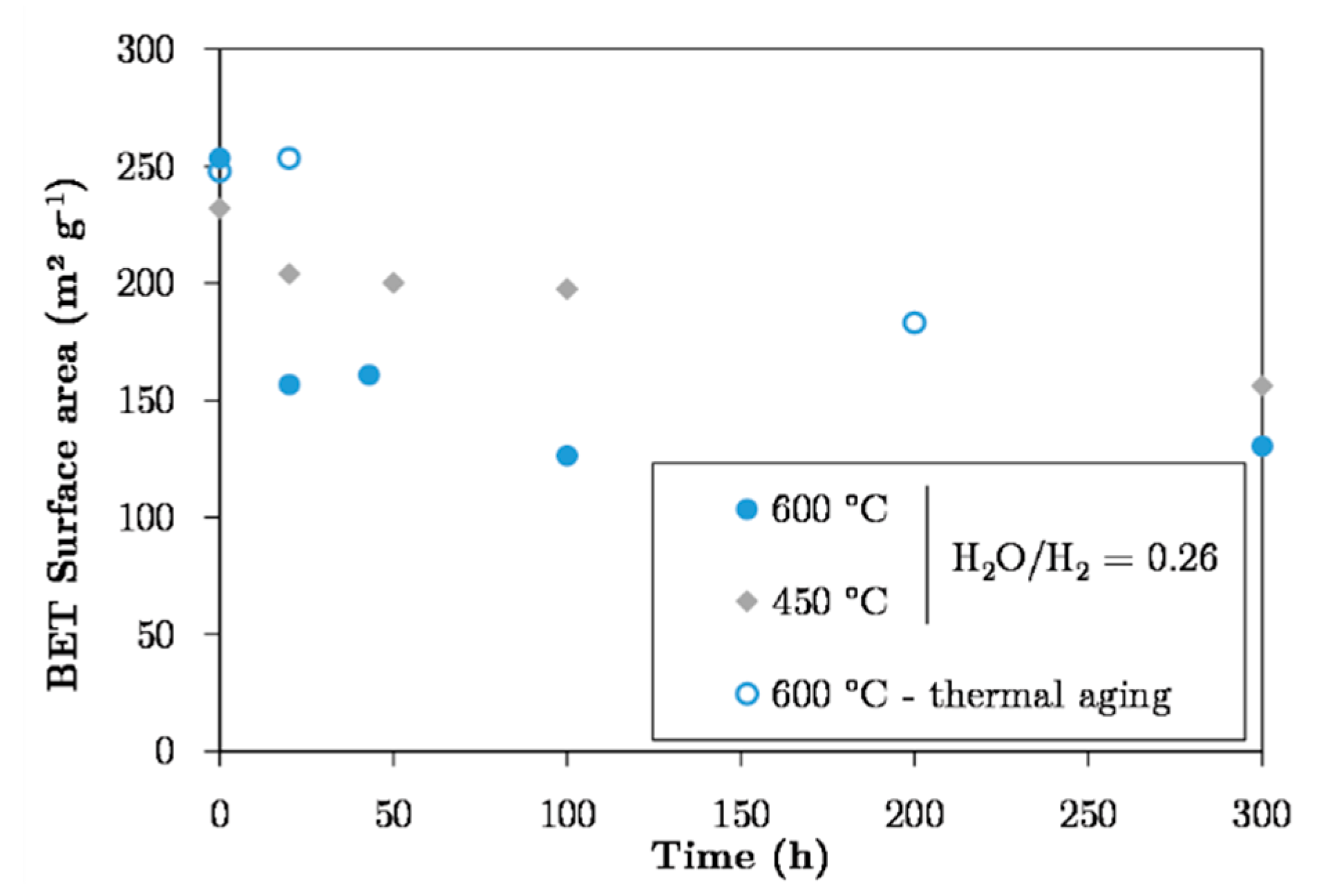 Catalysts 10 01477 g004