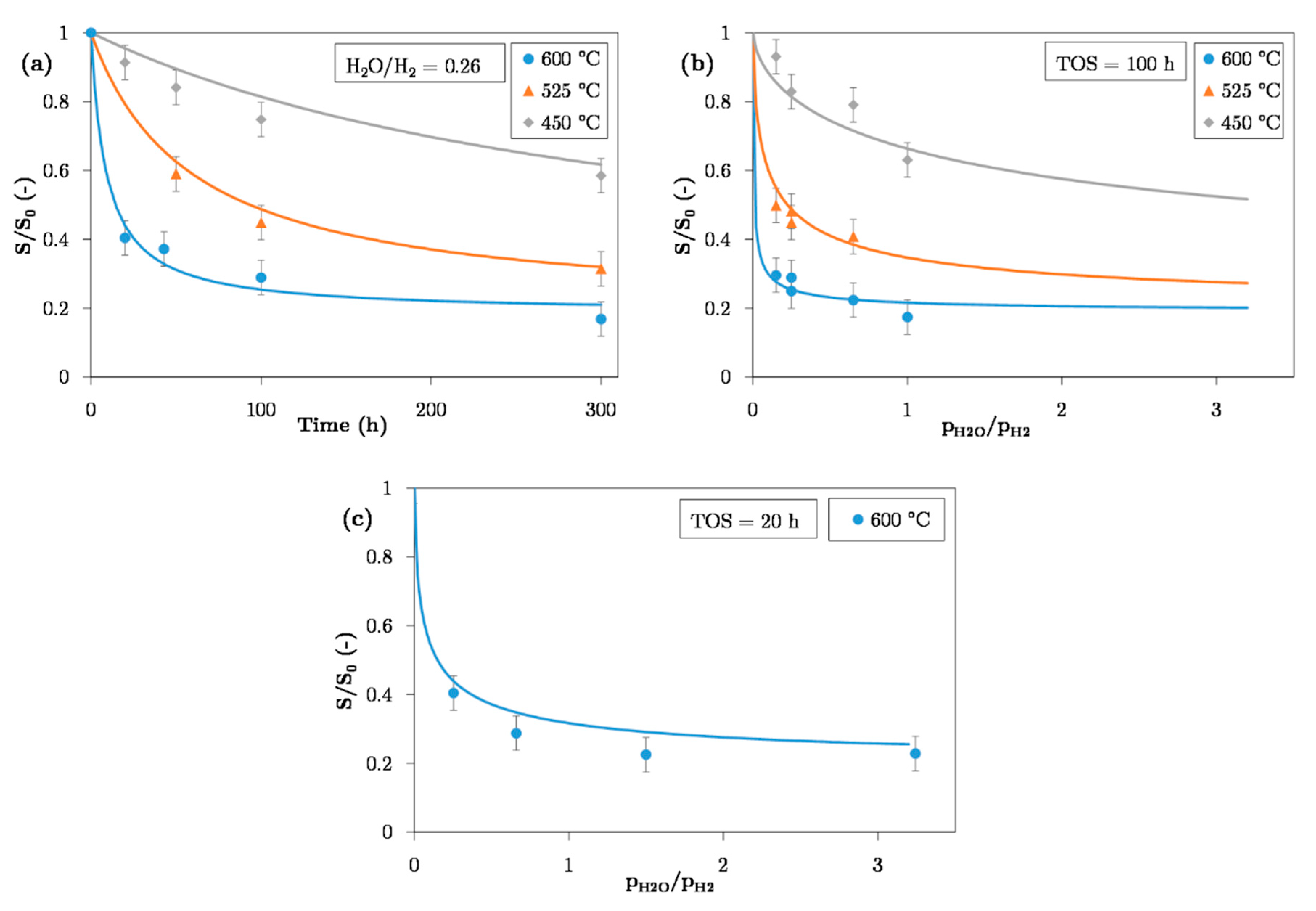 Catalysts 10 01477 g007