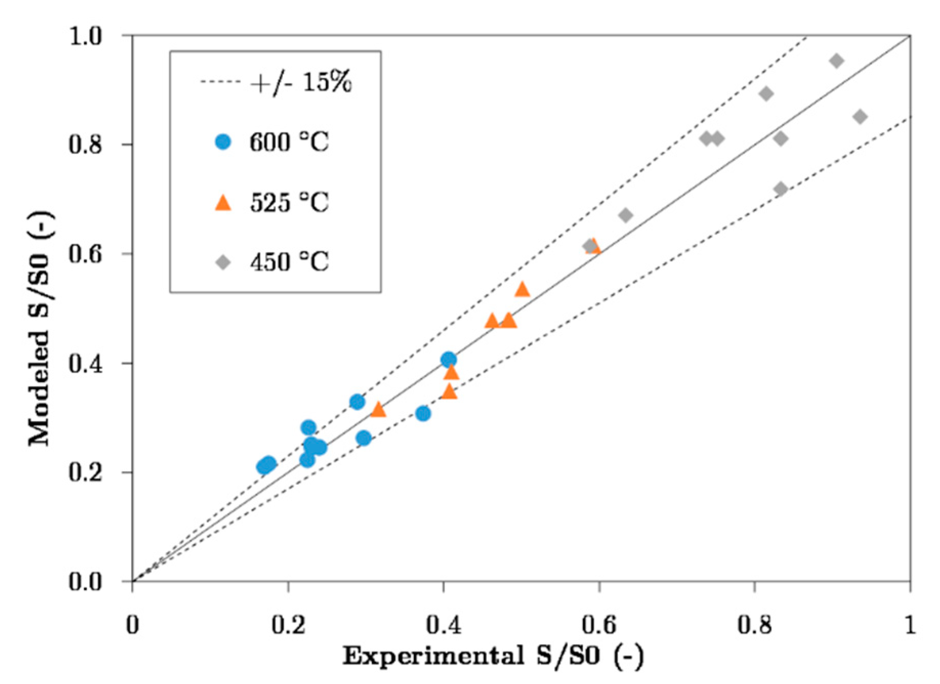 Catalysts 10 01477 g008