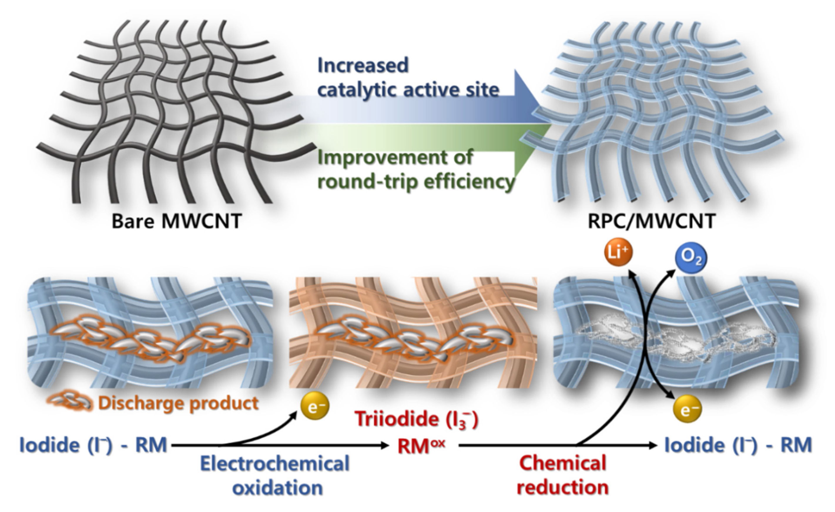 Catalysts 10 01479 g001 Catalysts 10 01479 g001