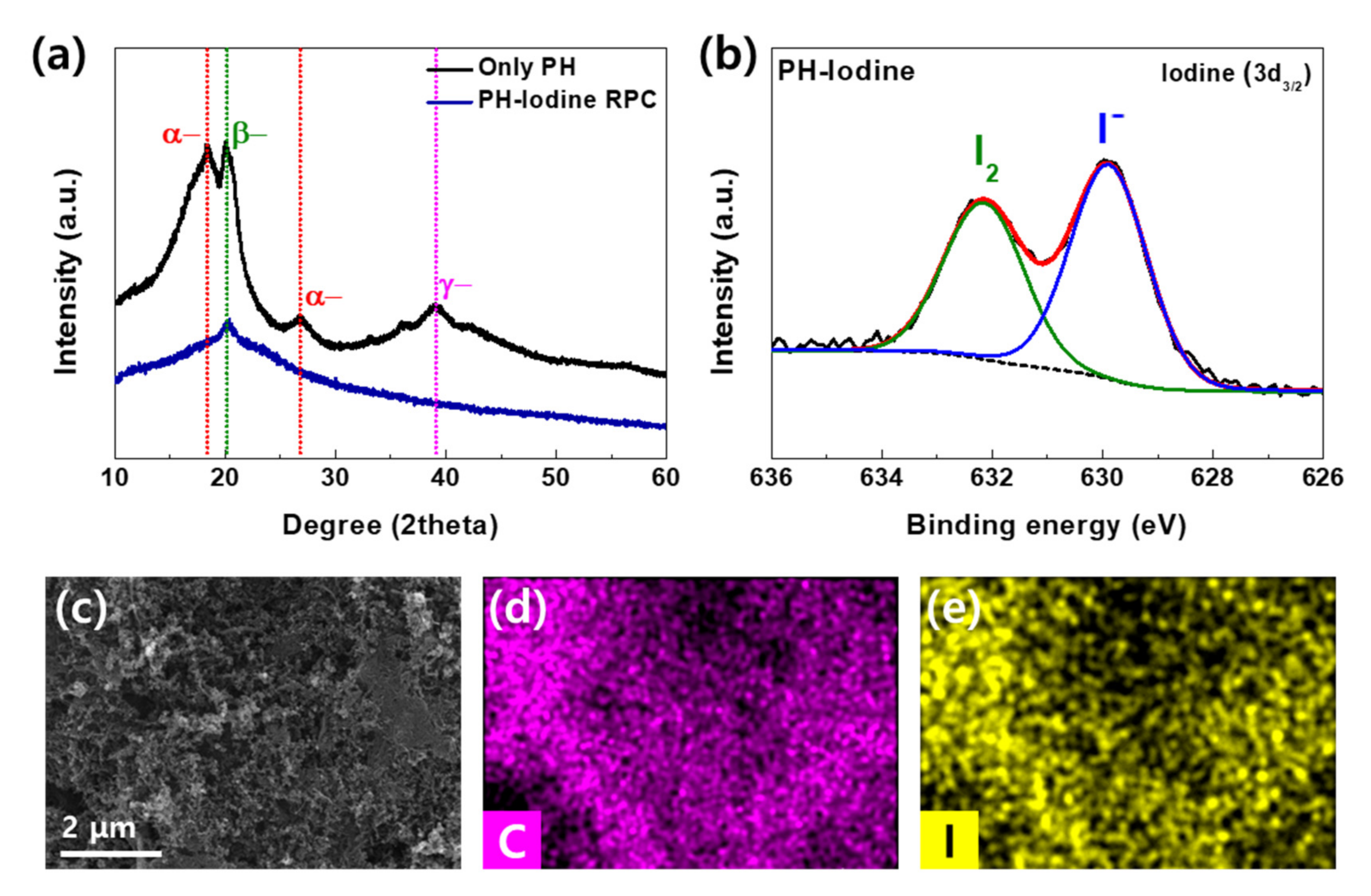 Catalysts 10 01479 g002 Catalysts 10 01479 g002