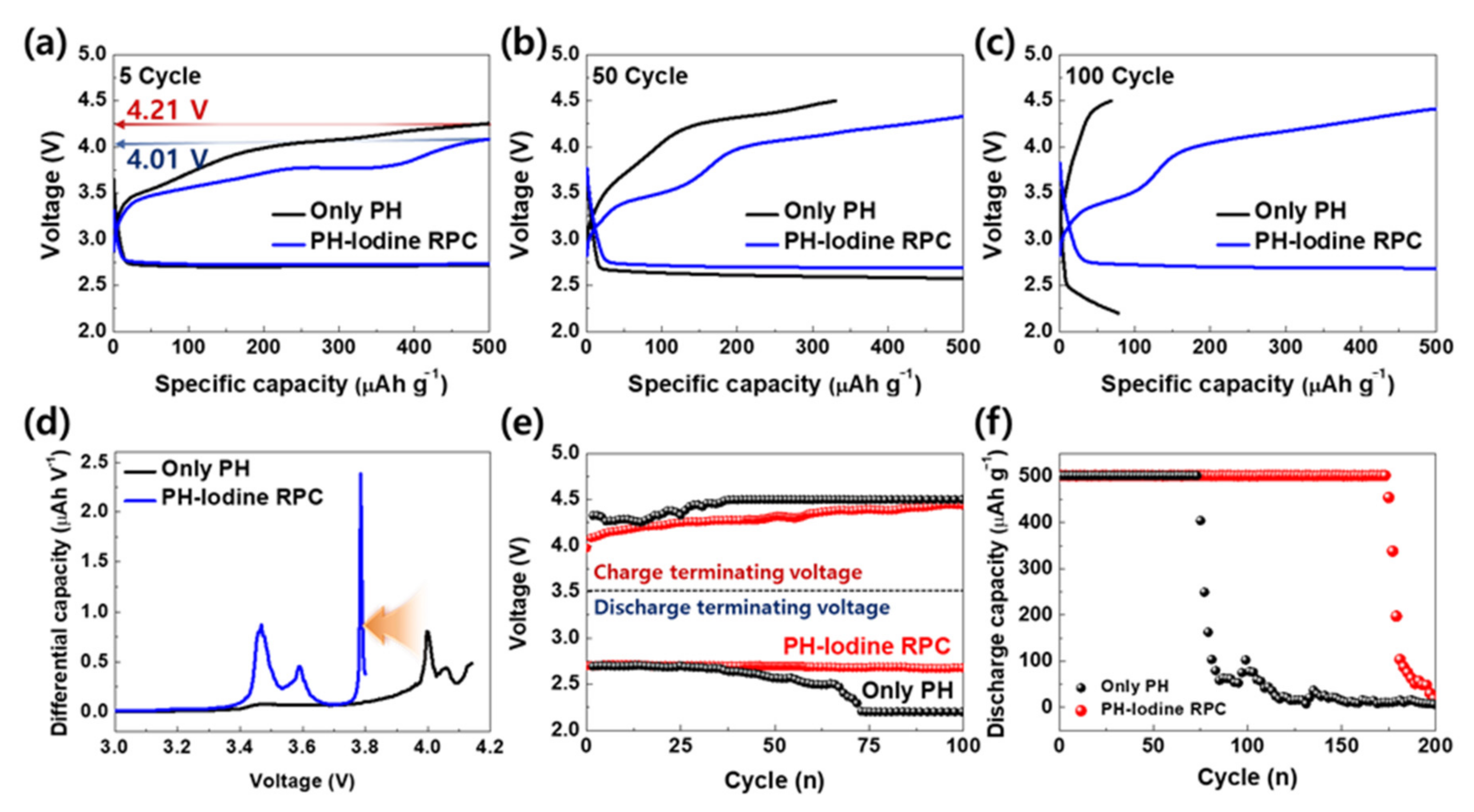 Catalysts 10 01479 g003 Catalysts 10 01479 g003