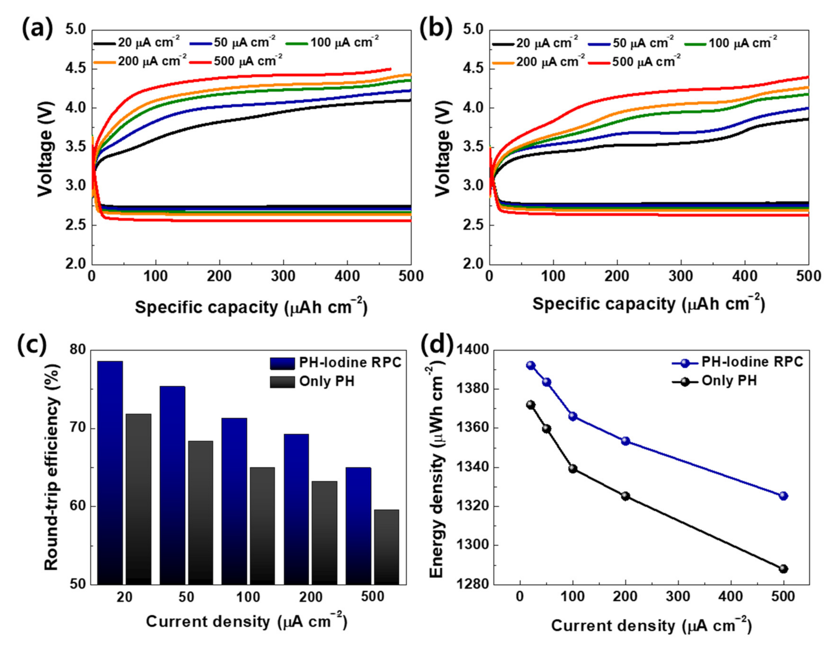 Catalysts 10 01479 g005 Catalysts 10 01479 g005