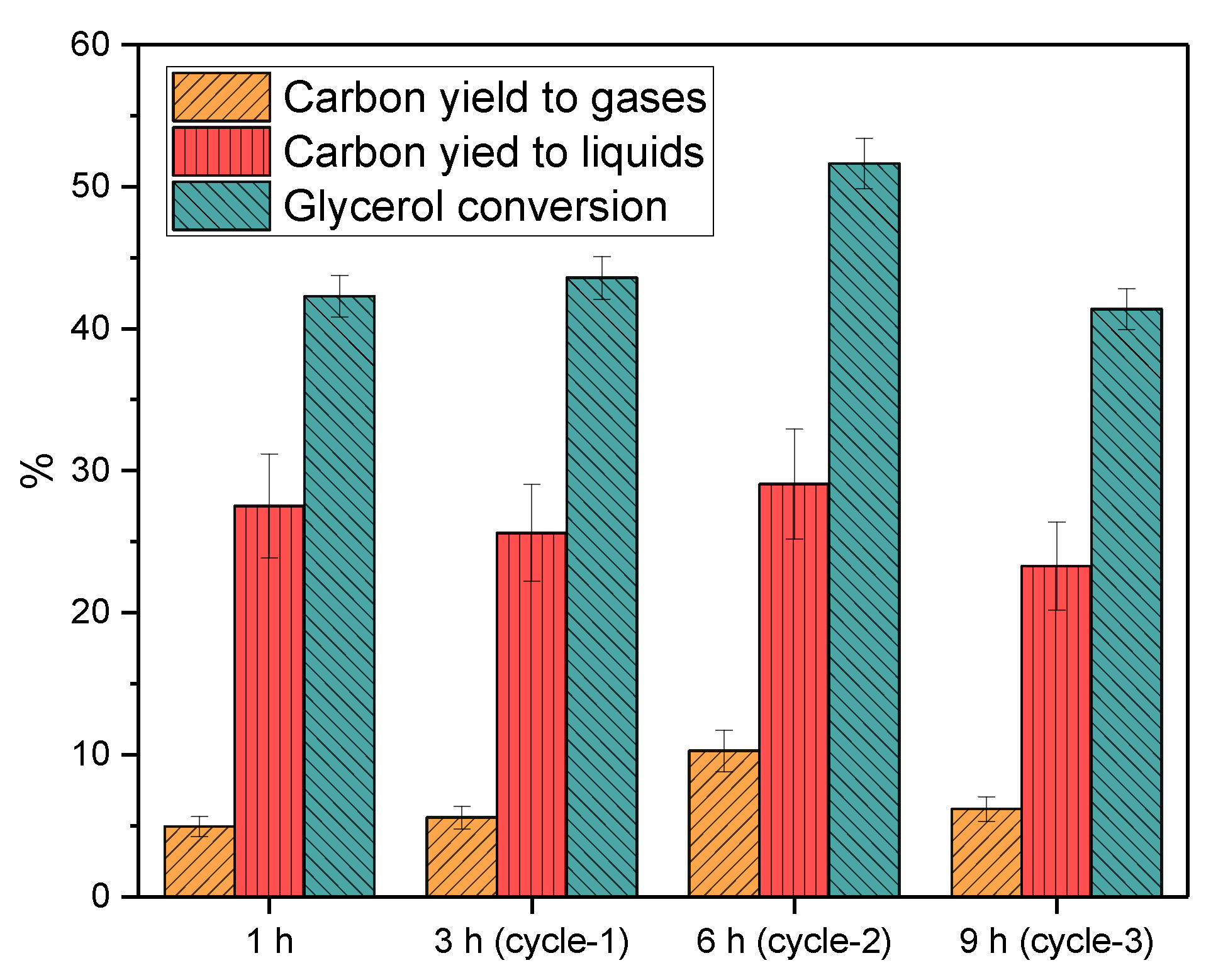 Catalysts 10 01482 g001