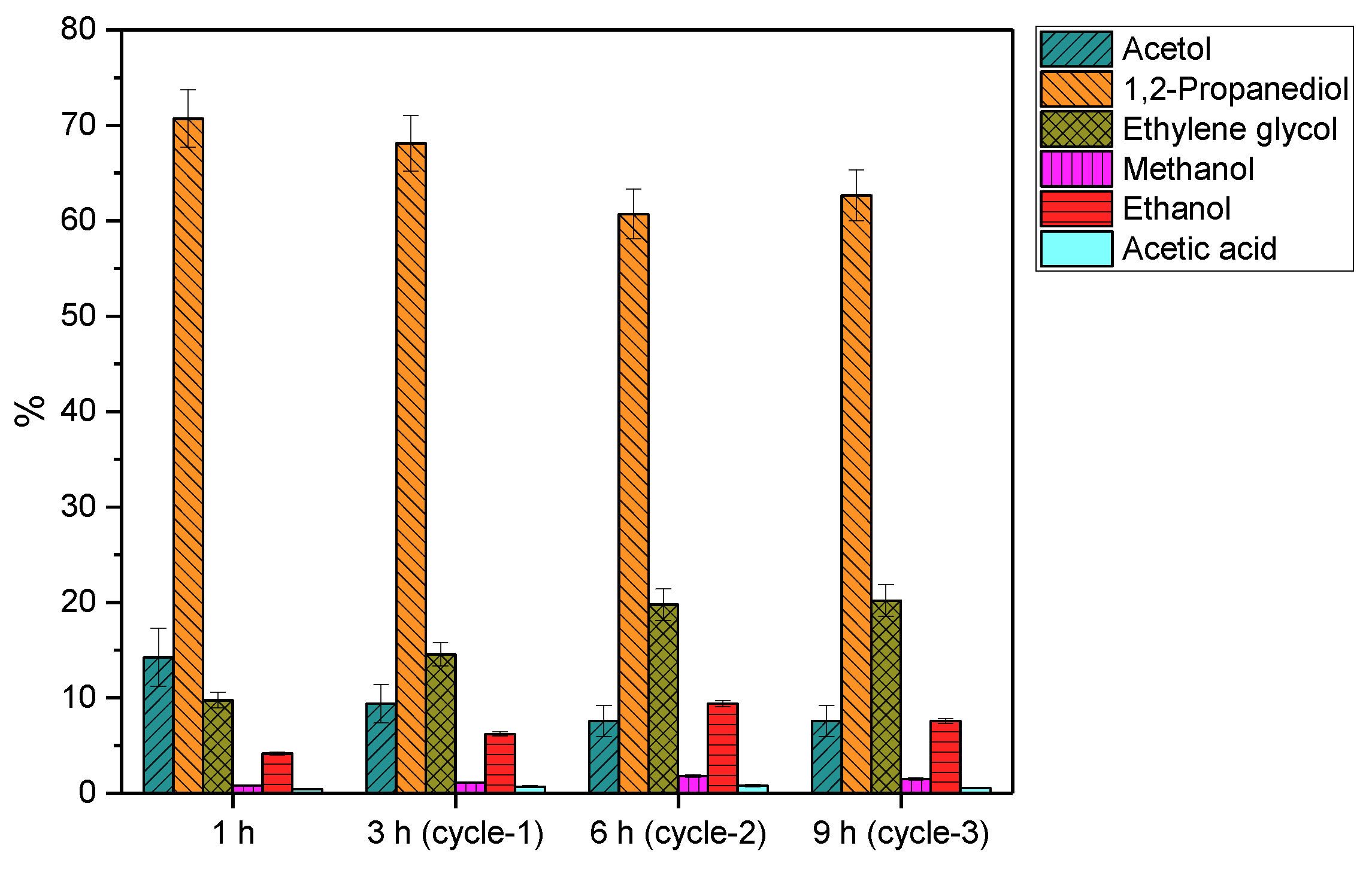 Catalysts 10 01482 g002