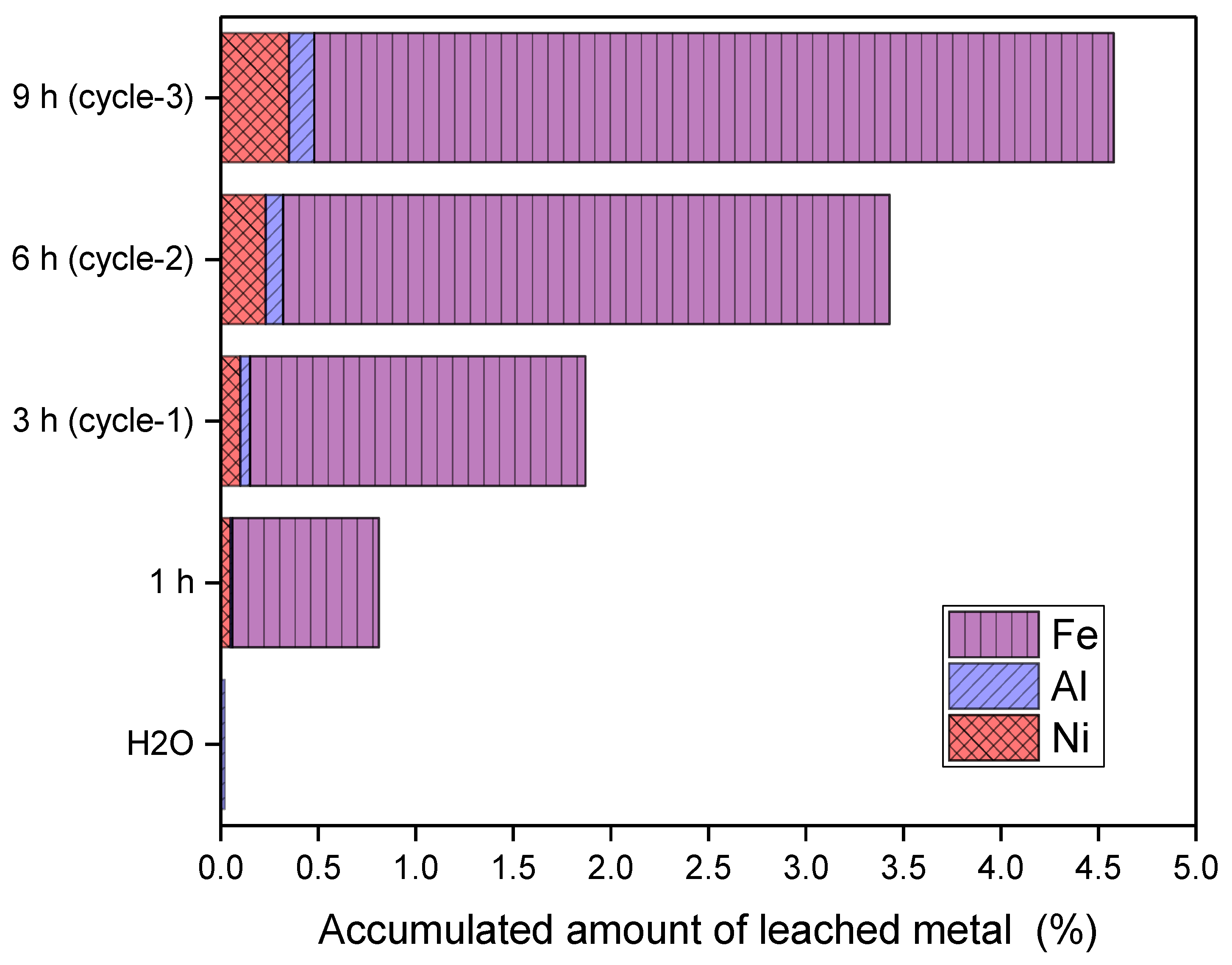 Catalysts 10 01482 g003