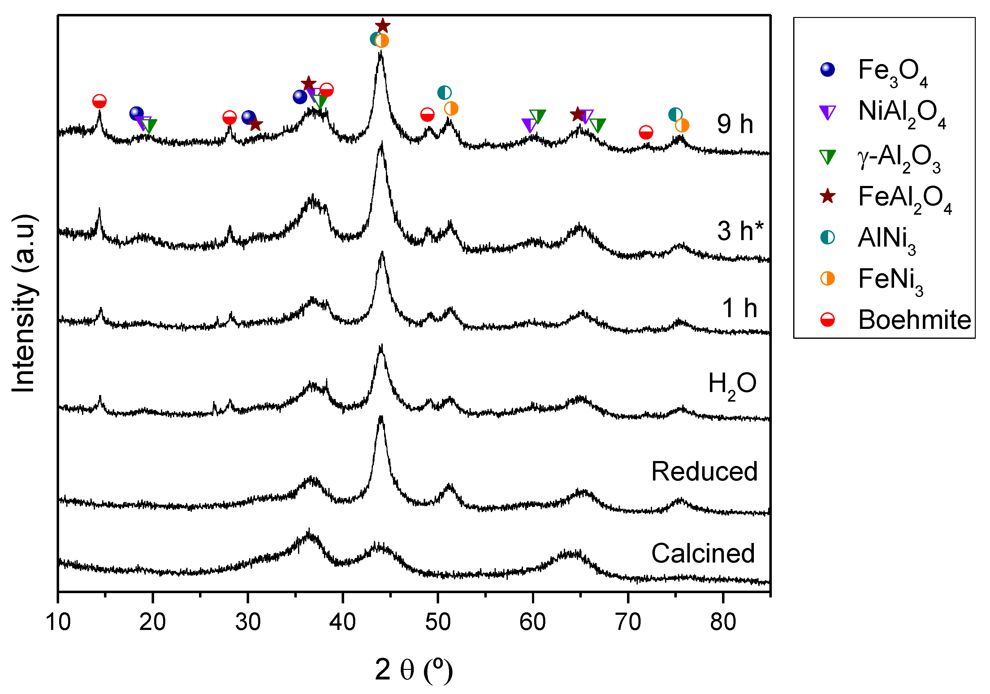 Catalysts 10 01482 g004