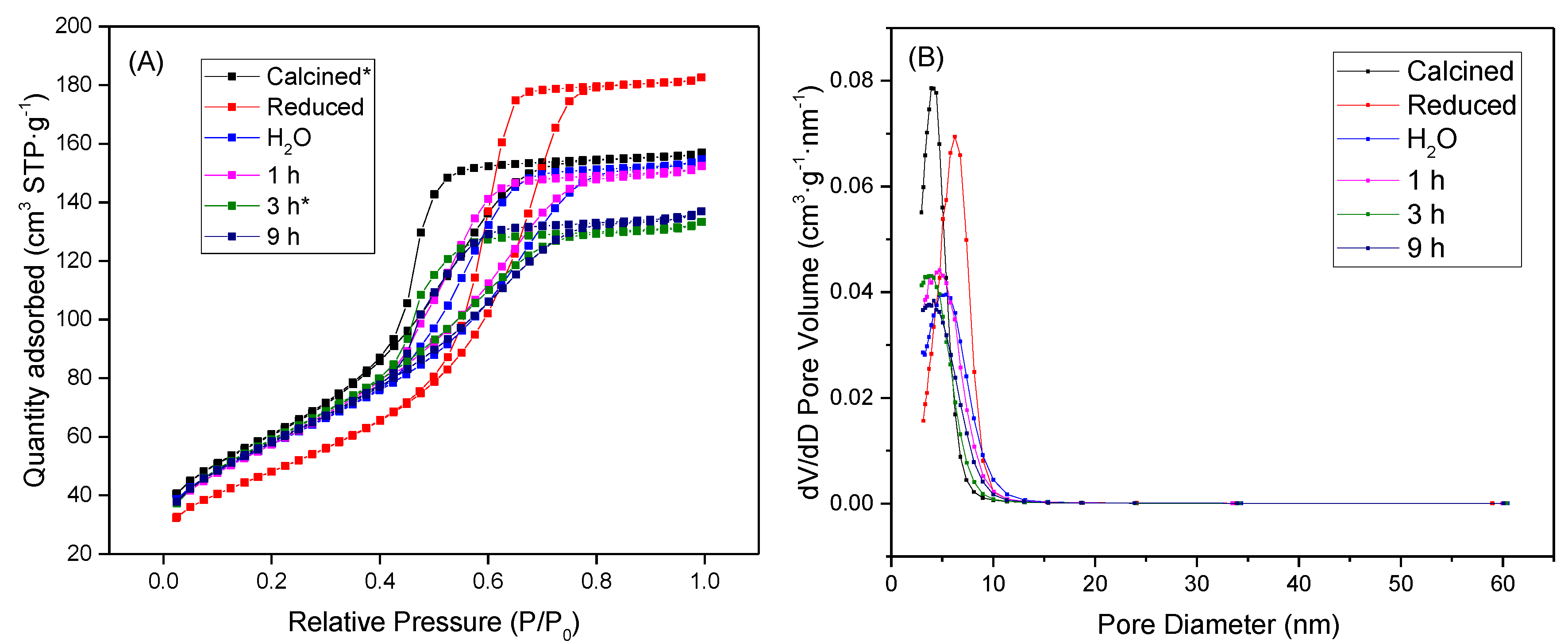 Catalysts 10 01482 g005