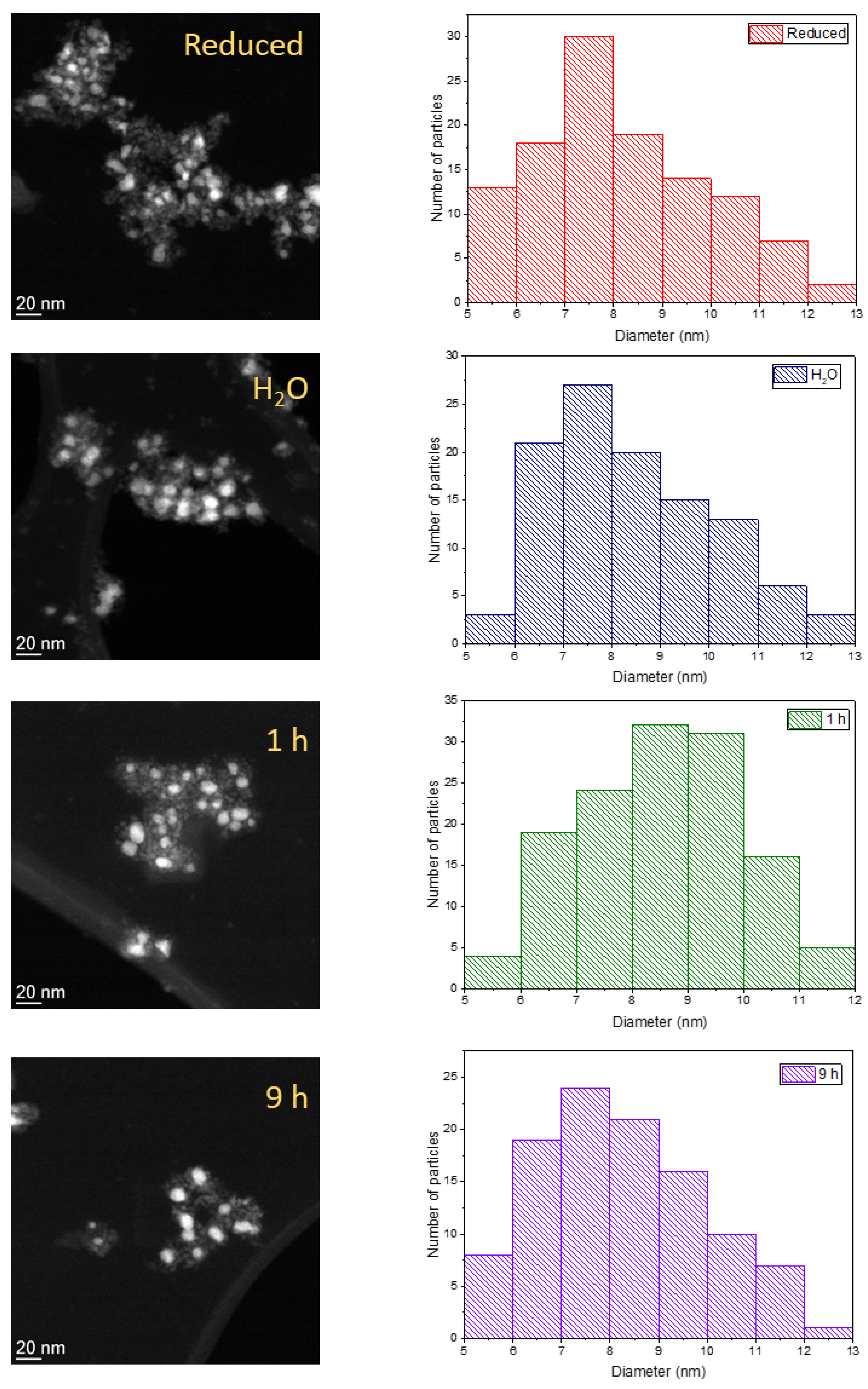 Catalysts 10 01482 g006
