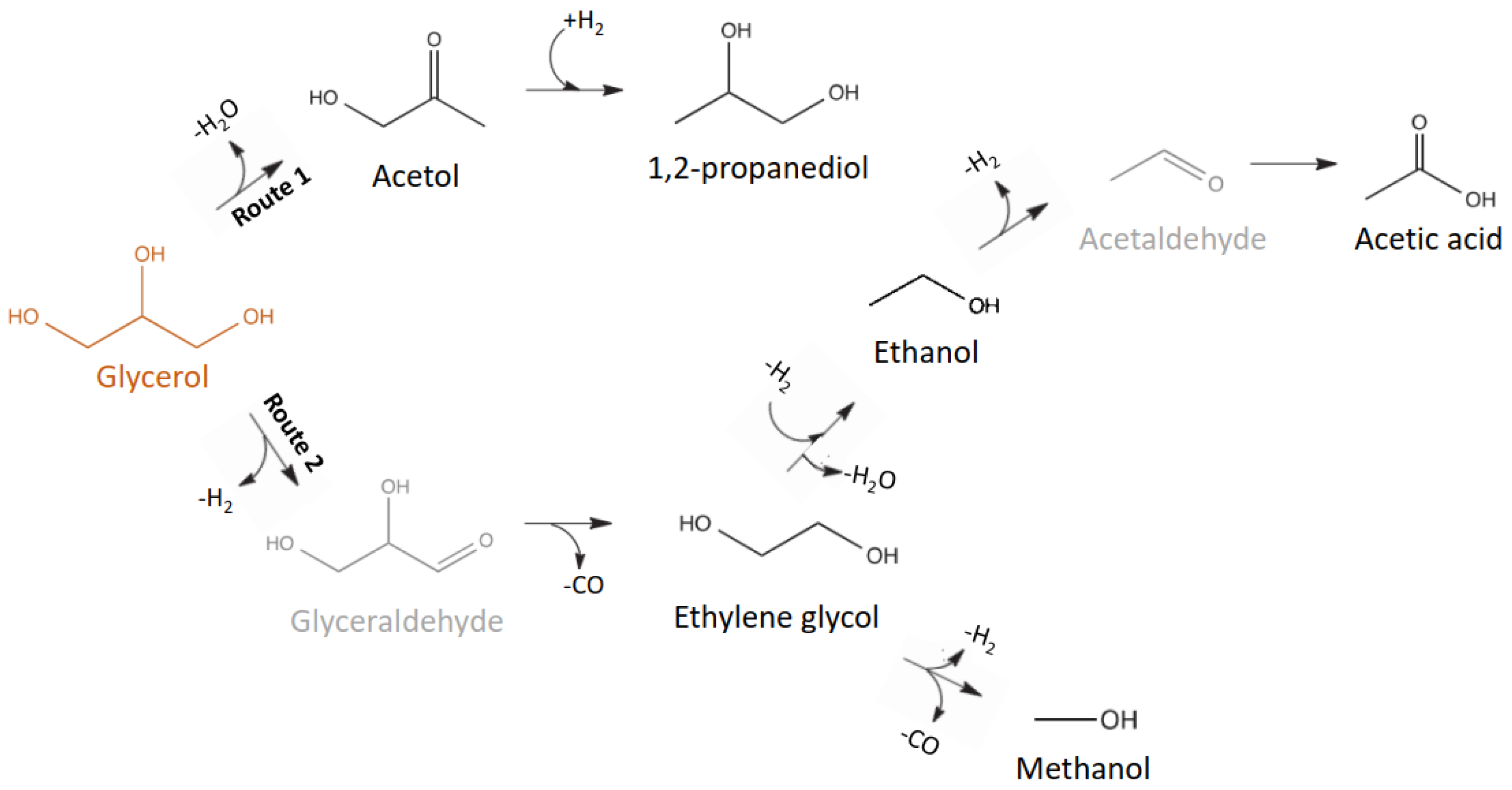 Catalysts 10 01482 sch001