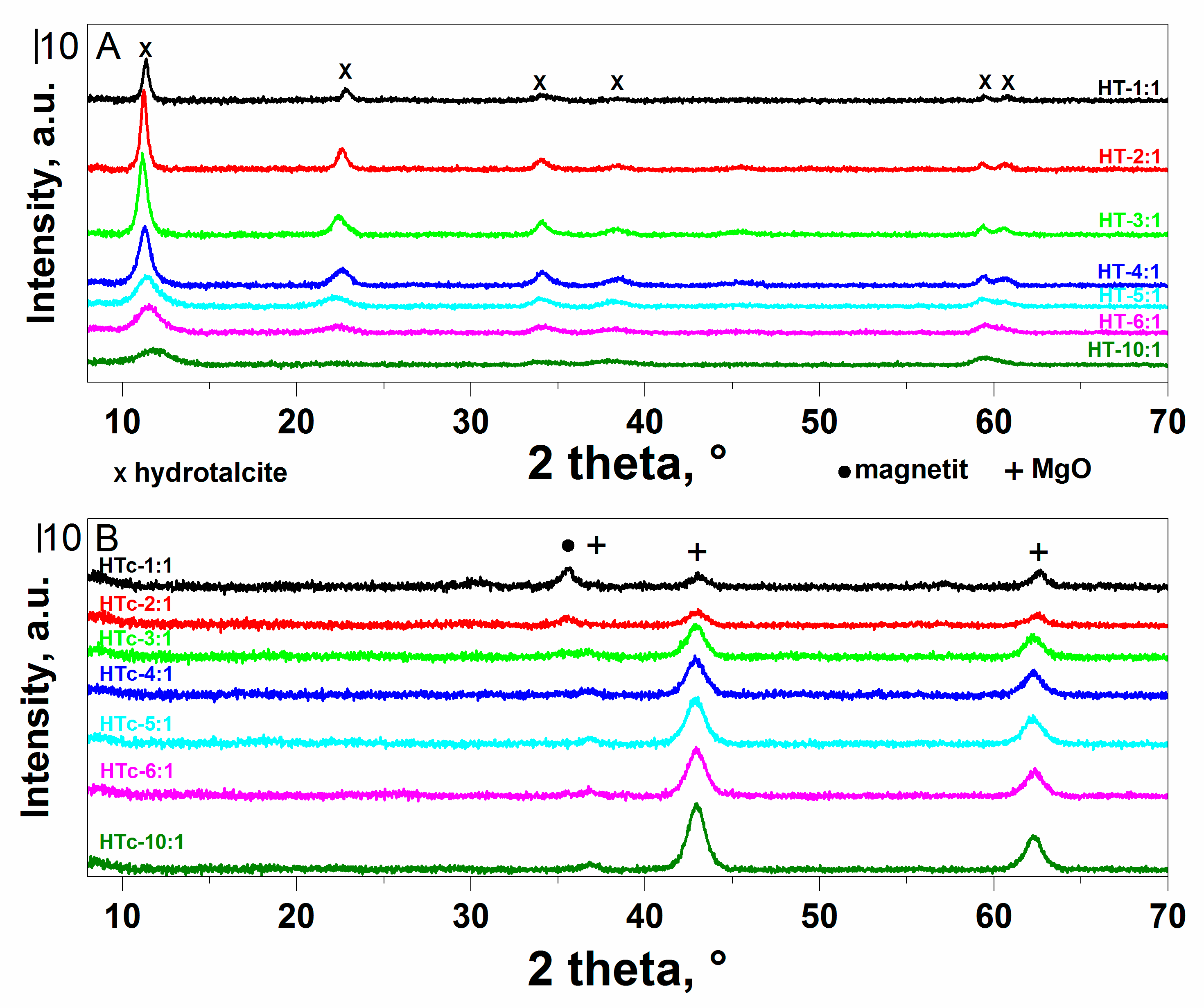 Catalysts 10 01484 g002 Catalysts 10 01484 g002
