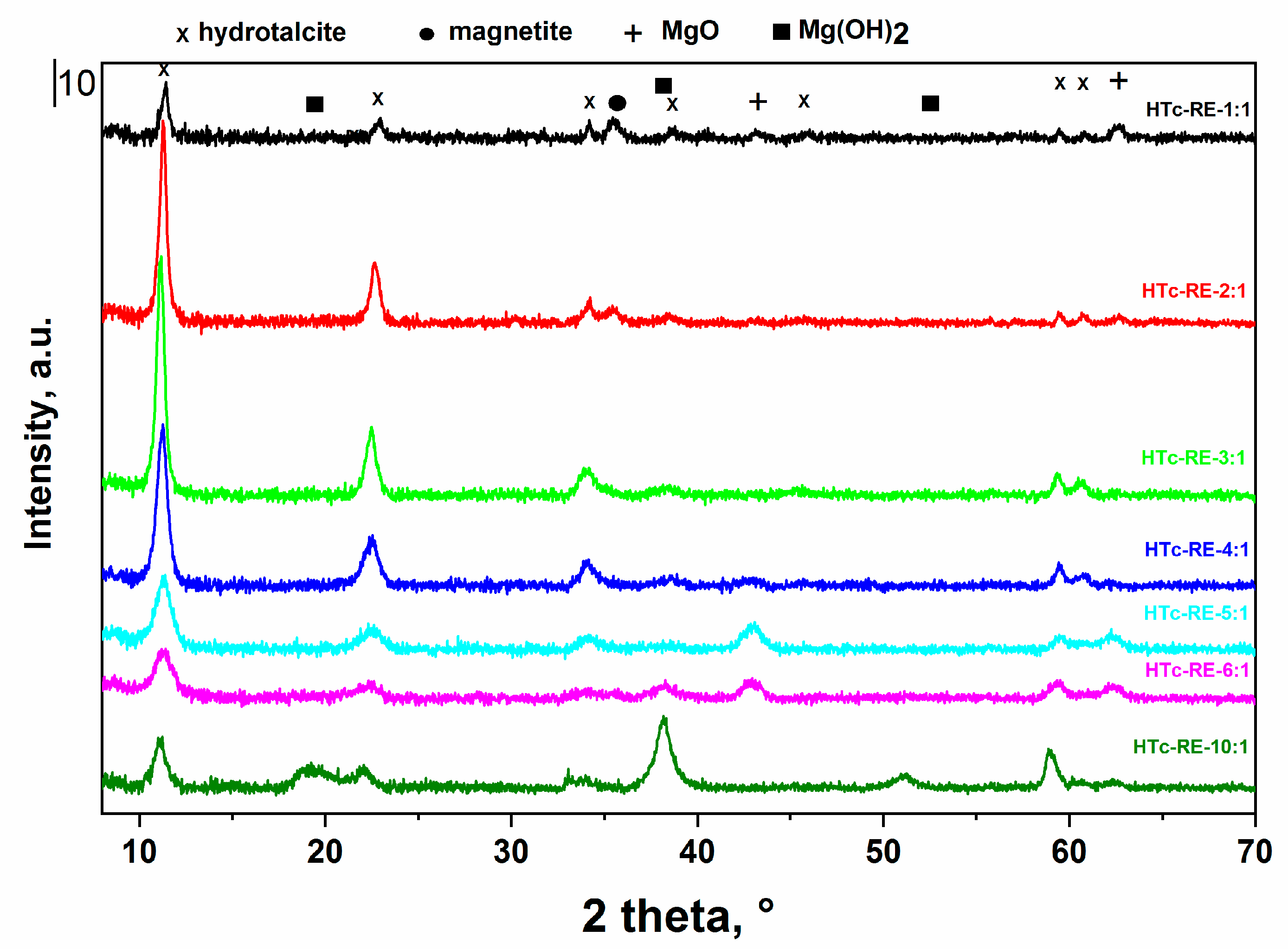 Catalysts 10 01484 g003 Catalysts 10 01484 g003