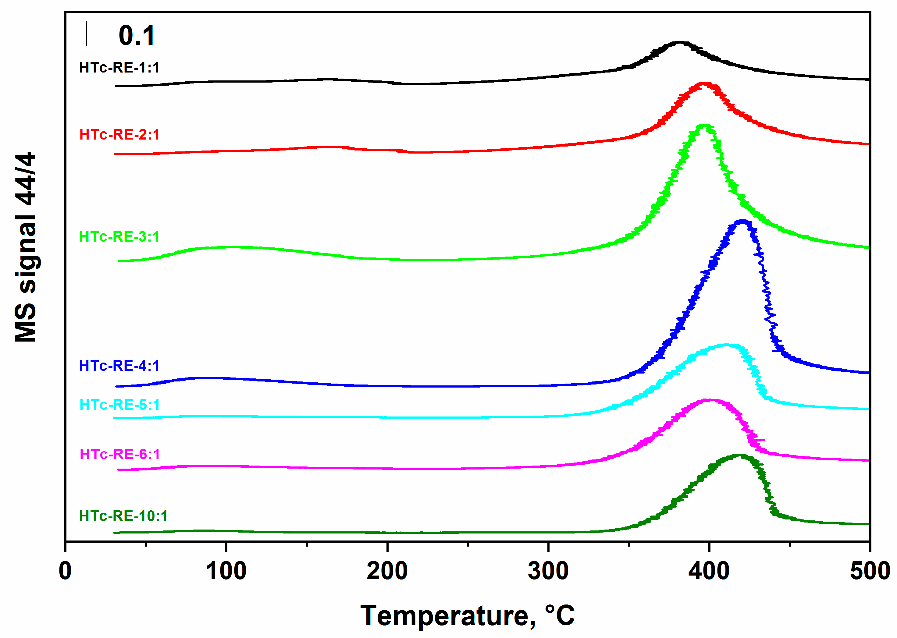 Catalysts 10 01484 g005 Catalysts 10 01484 g005