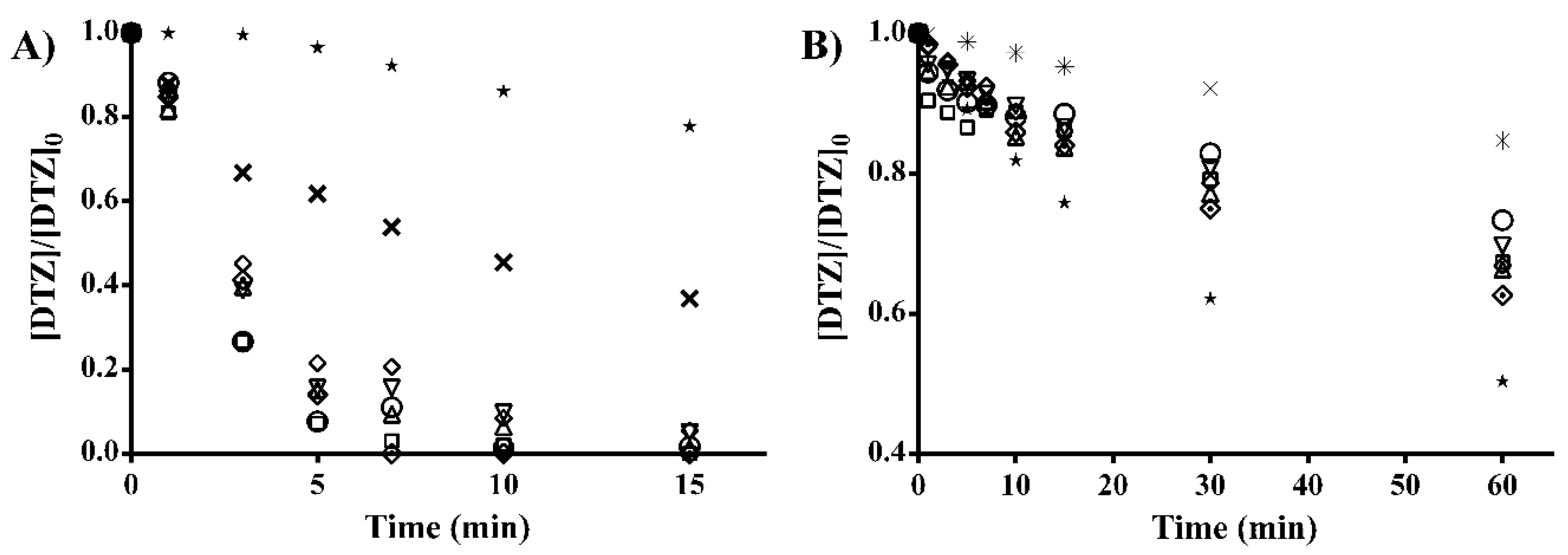 Catalysts 10 01485 g003 Catalysts 10 01485 g003