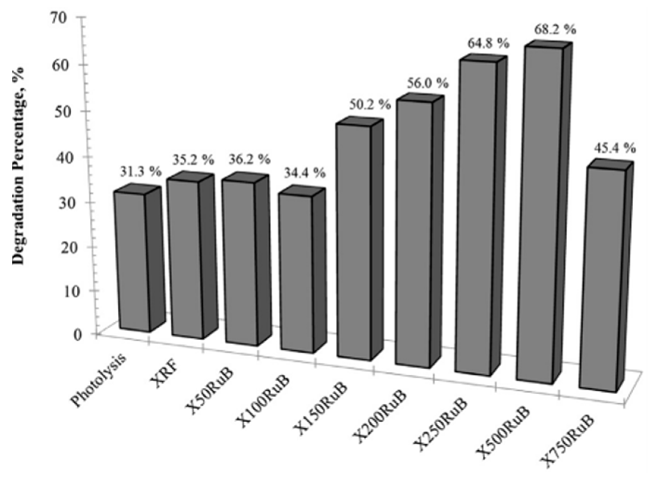 Catalysts 10 01485 g009 Catalysts 10 01485 g009