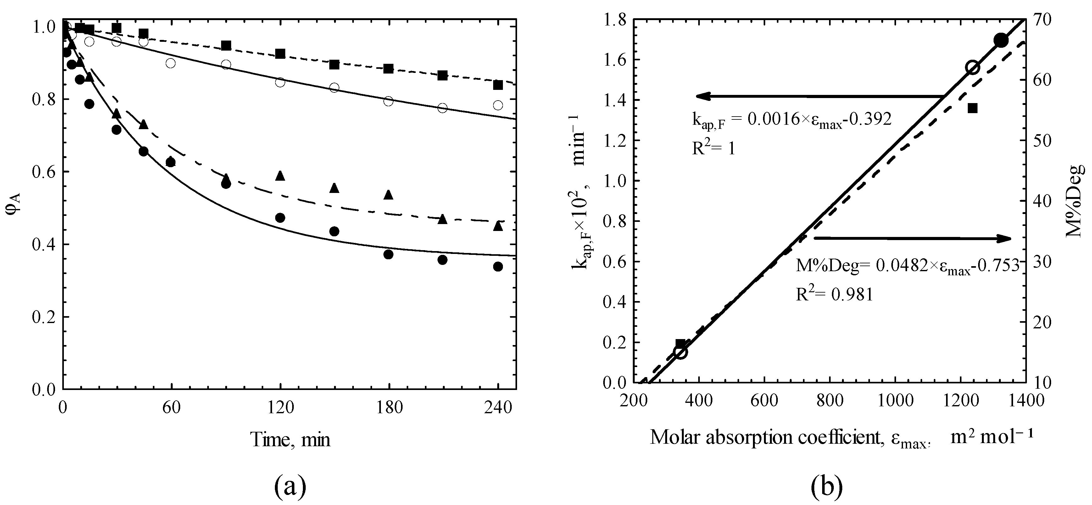 Catalysts 10 01485 g012 Catalysts 10 01485 g012
