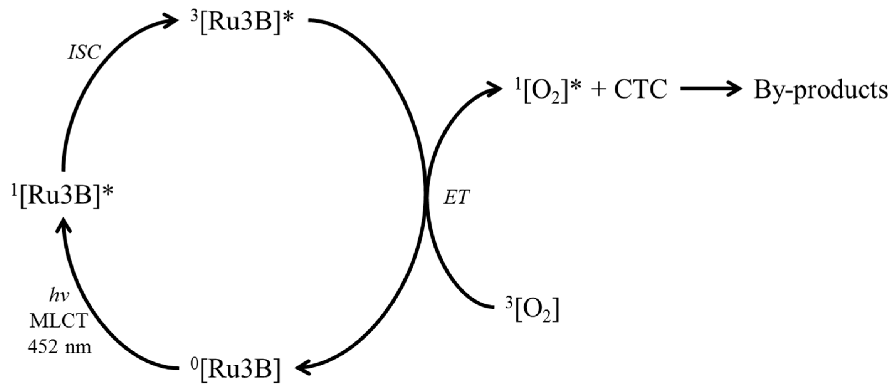 Catalysts 10 01485 g013 Catalysts 10 01485 g013