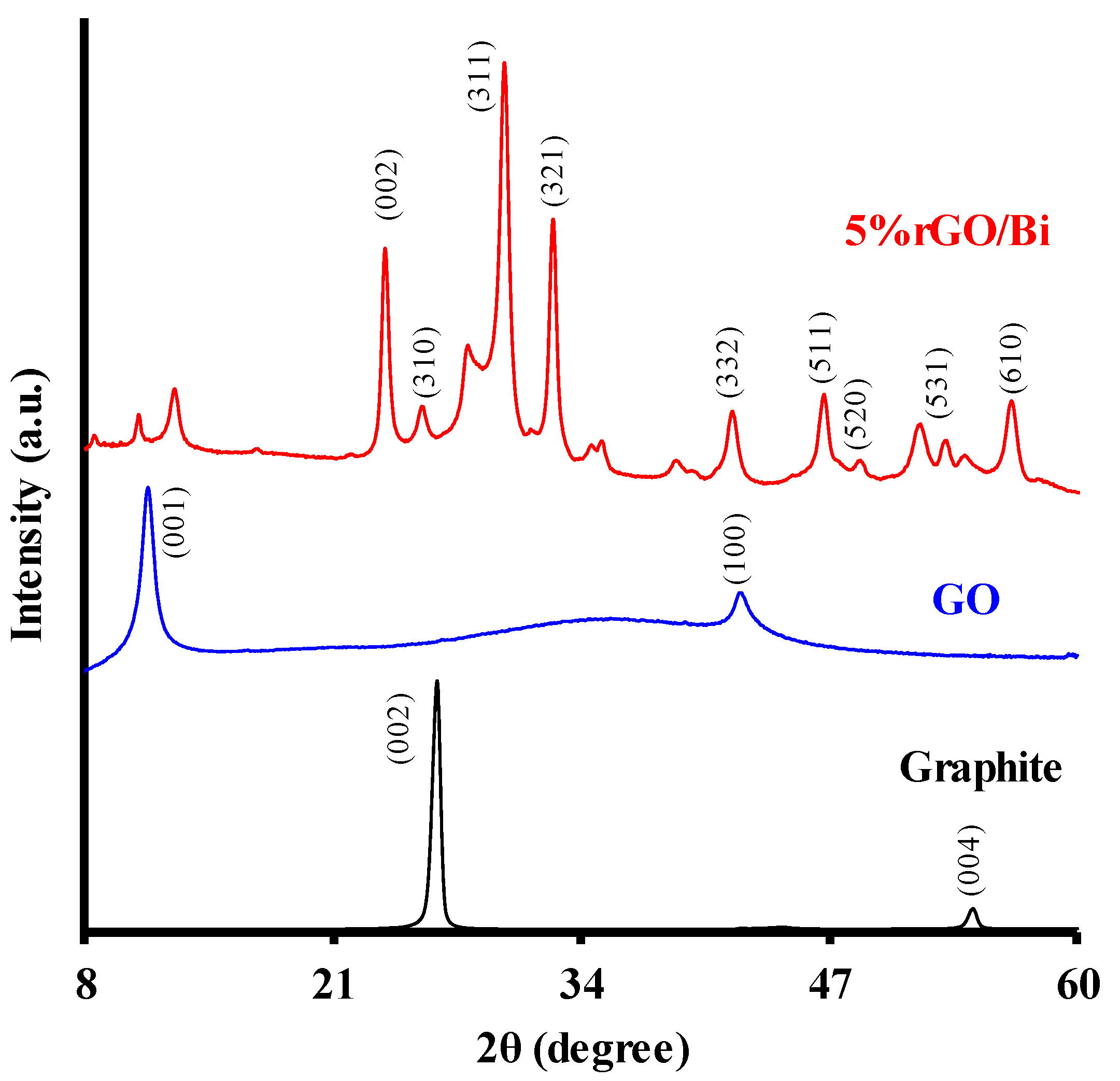Catalysts 10 01485 g015 Catalysts 10 01485 g015