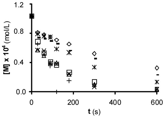 Catalysts 10 01485 g016 550