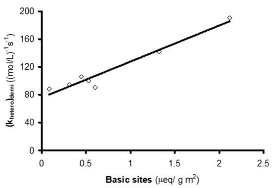 Catalysts 10 01485 g018 550