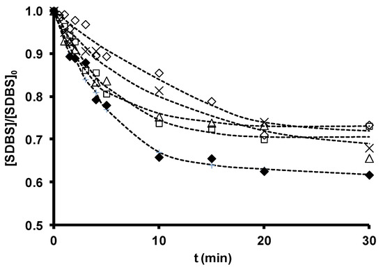 Catalysts 10 01485 g019 550