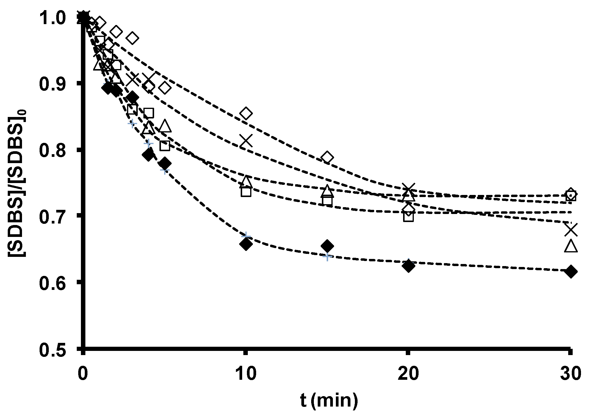 Catalysts 10 01485 g019 Catalysts 10 01485 g019