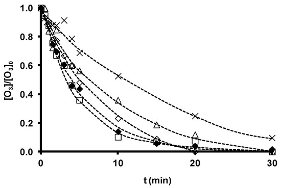 Catalysts 10 01485 g020 550