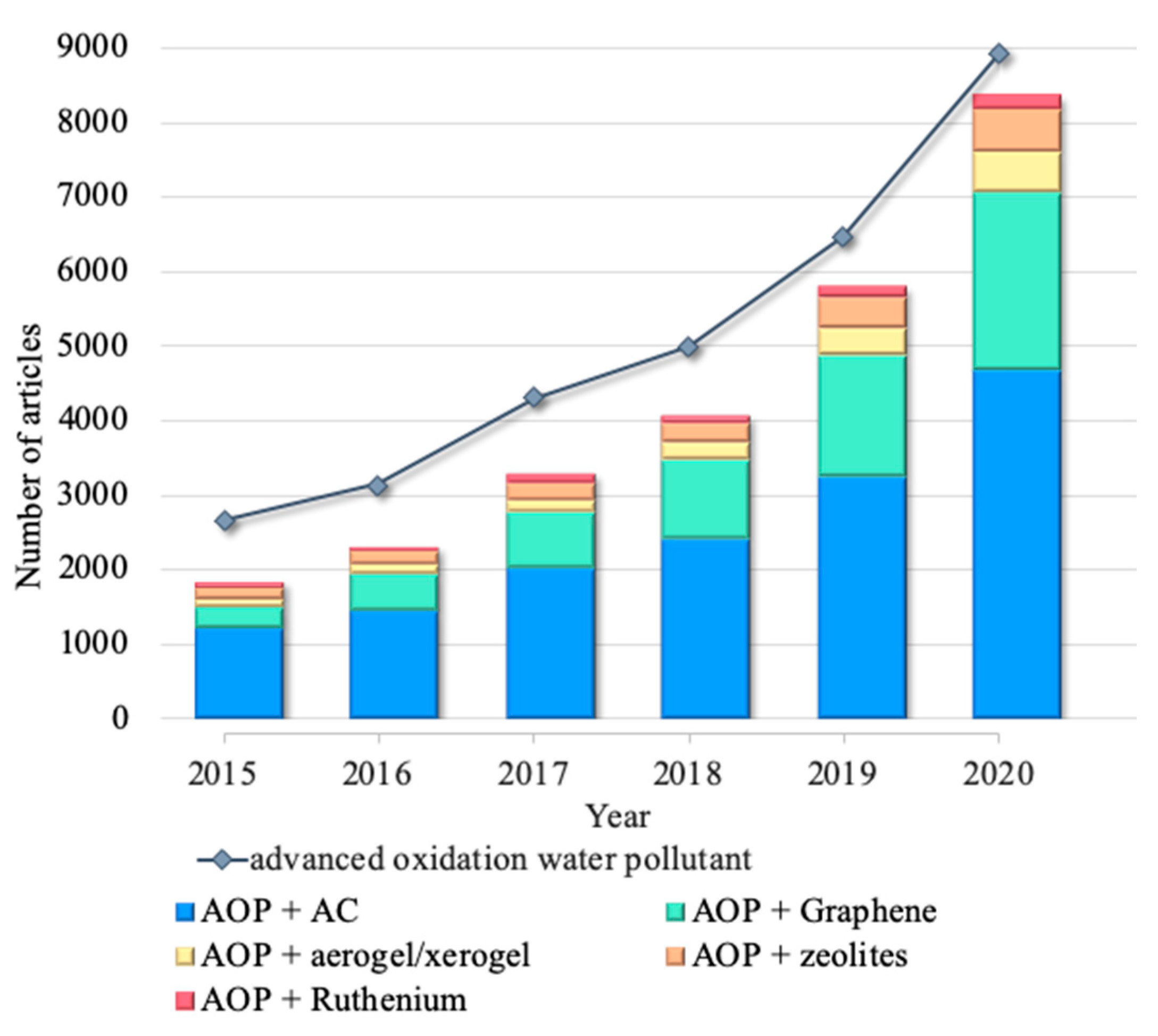Catalysts 10 01485 g021 Catalysts 10 01485 g021