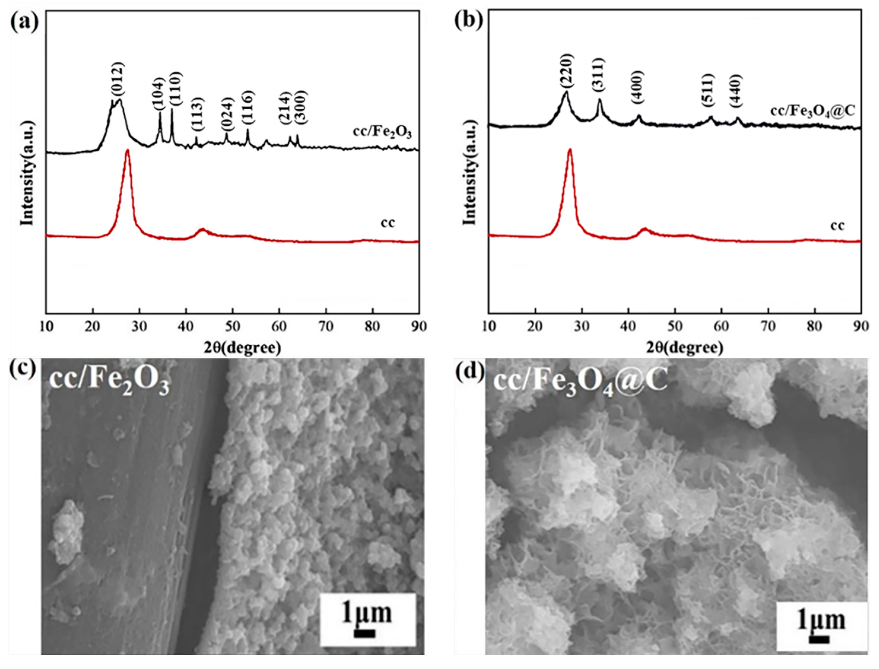 Catalysts 10 01486 g001 Catalysts 10 01486 g001