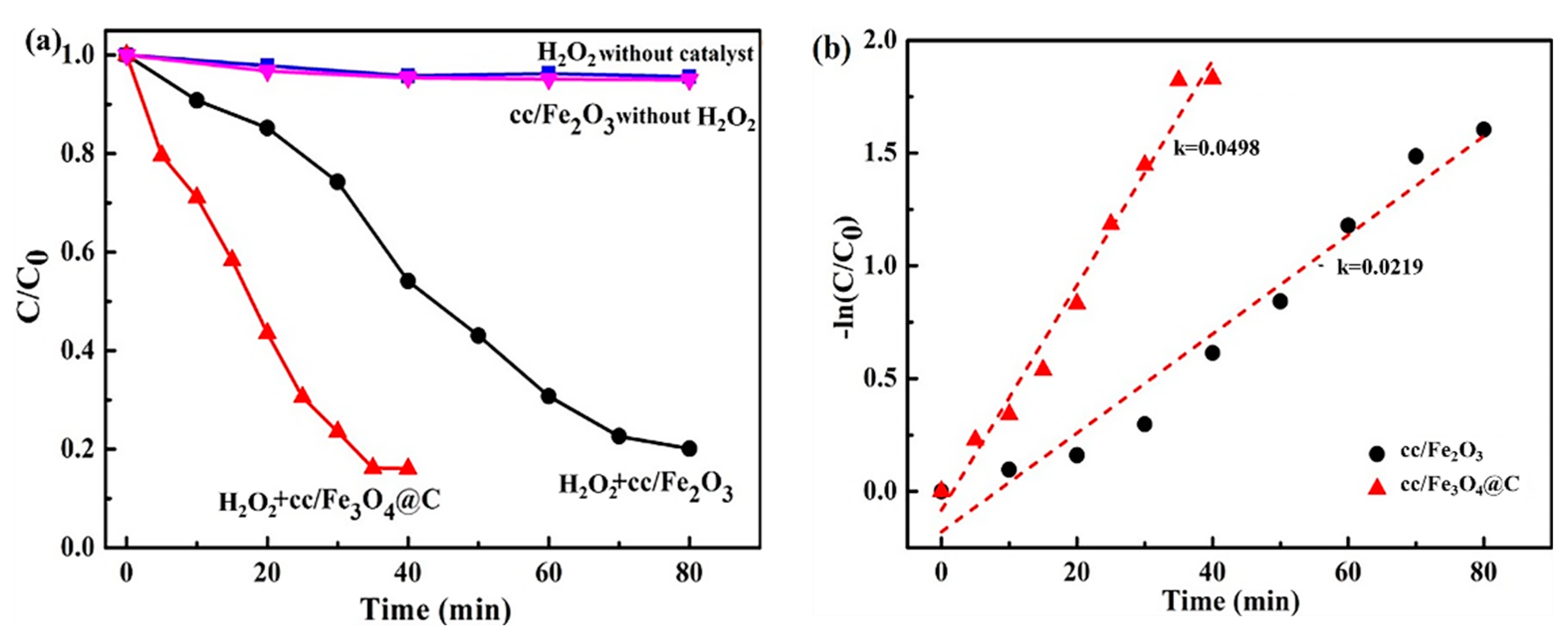 Catalysts 10 01486 g003 Catalysts 10 01486 g003